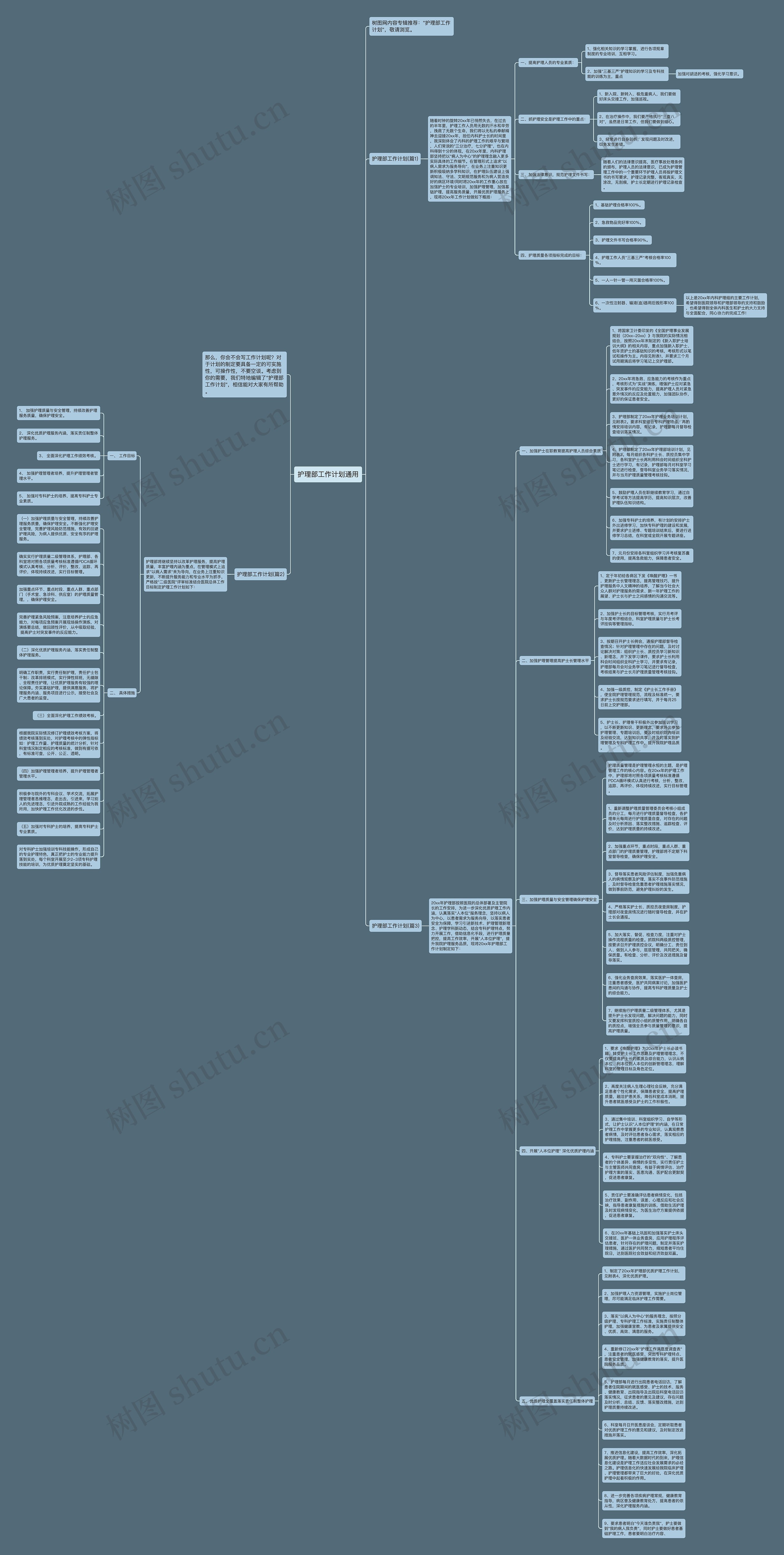 护理部工作计划通用思维导图