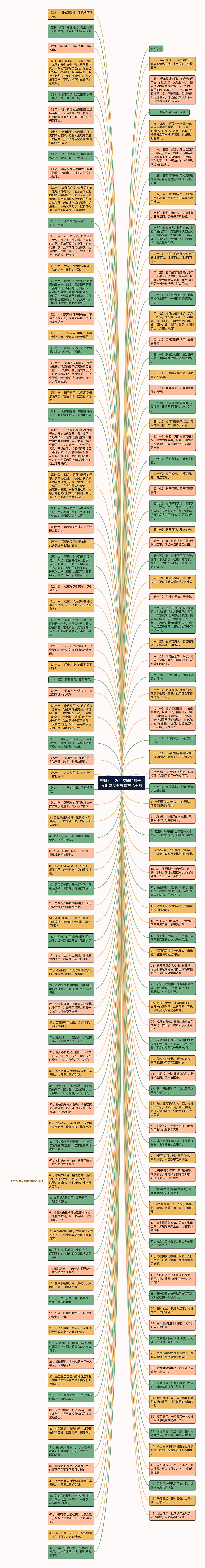 樱桃红了发朋友圈的句子  发朋友圈有关樱桃花美句思维导图