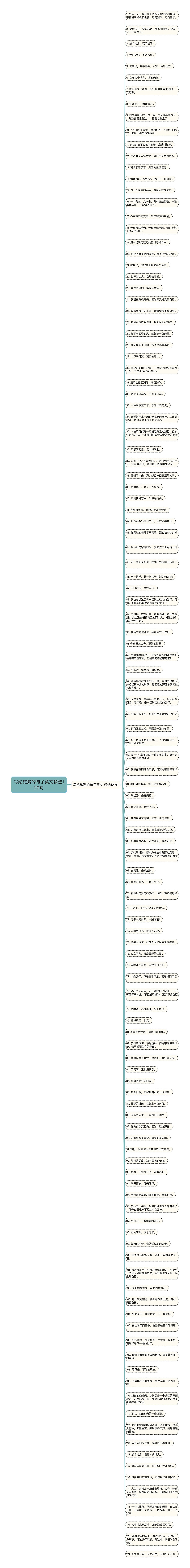 写给旅游的句子英文精选120句