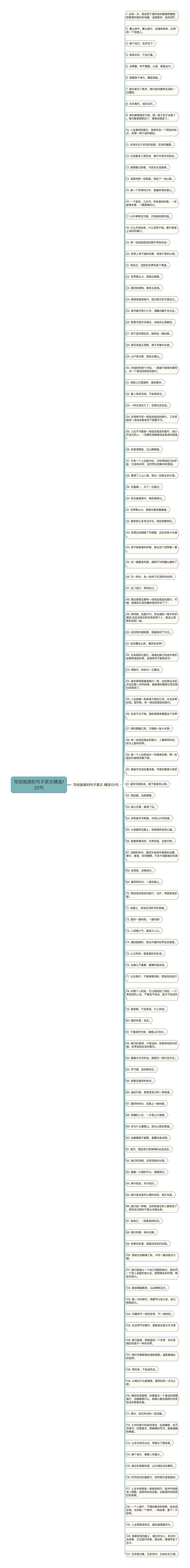 写给旅游的句子英文精选120句思维导图