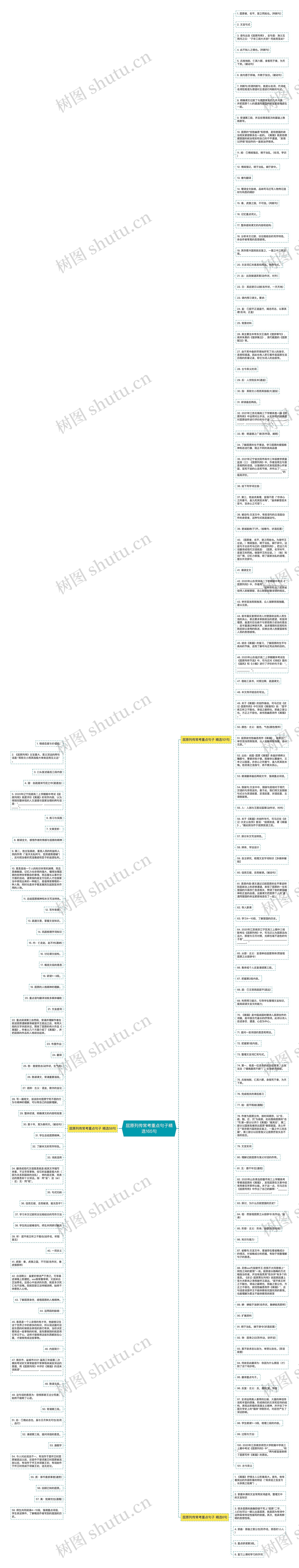 屈原列传常考重点句子精选165句思维导图