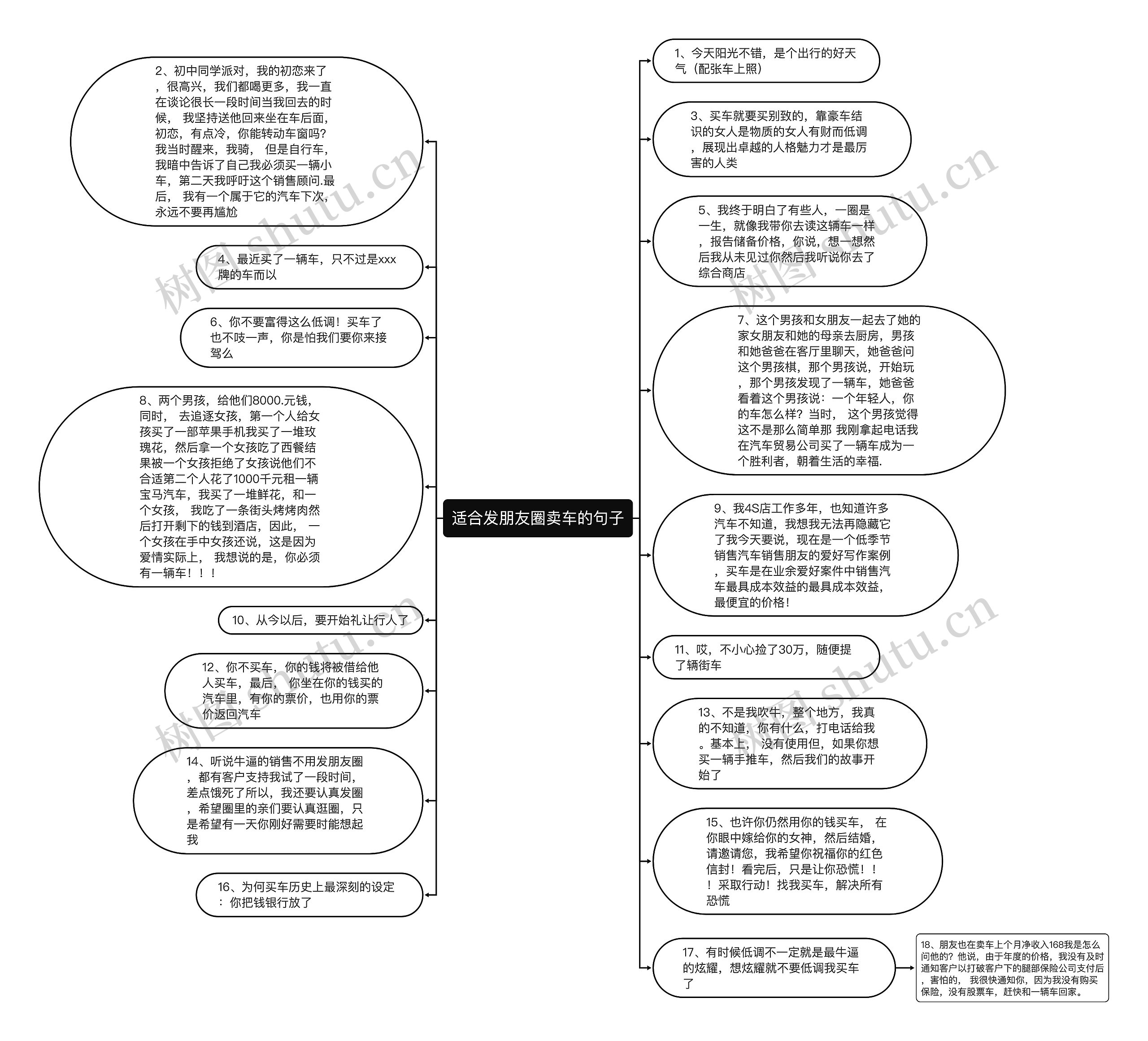 适合发朋友圈卖车的句子思维导图