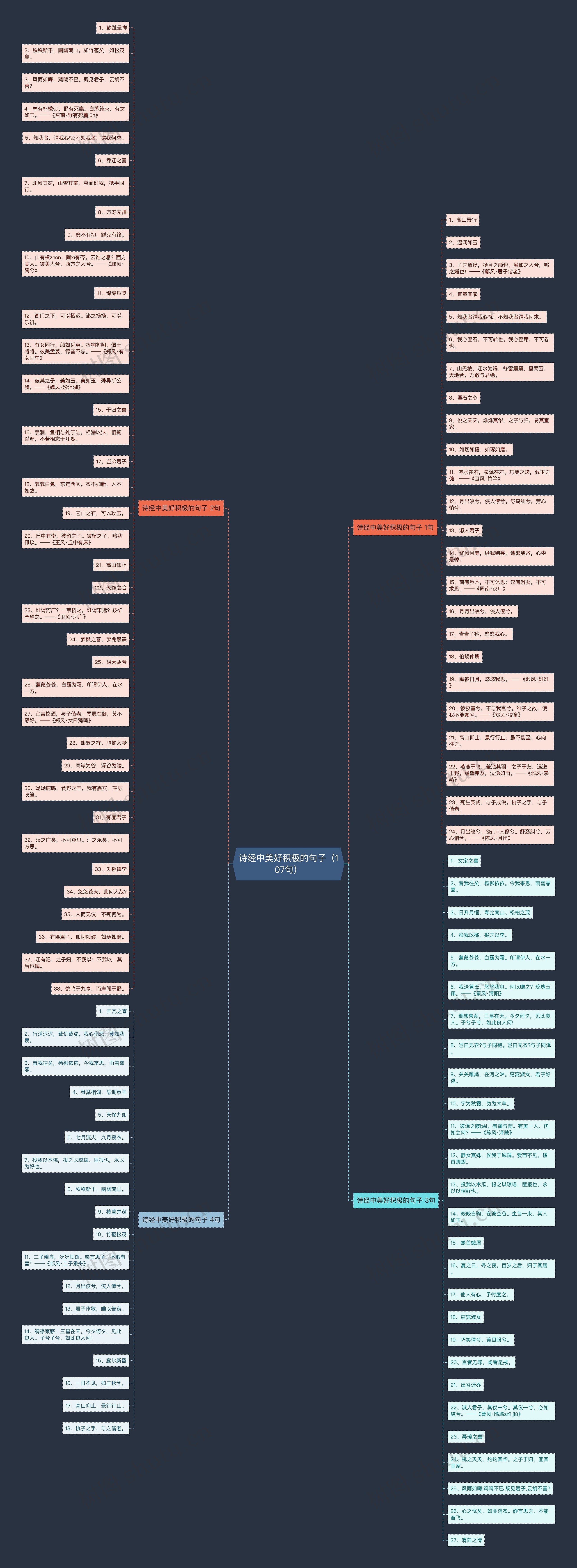 诗经中美好积极的句子(107句) 诗经中美好积极的句子(107句)