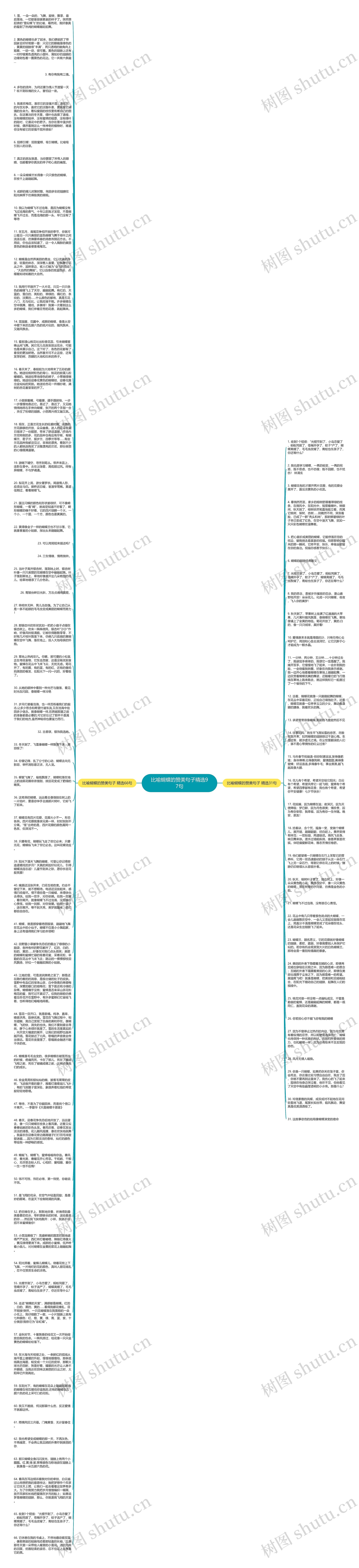 比喻蝴蝶的赞美句子精选97句思维导图