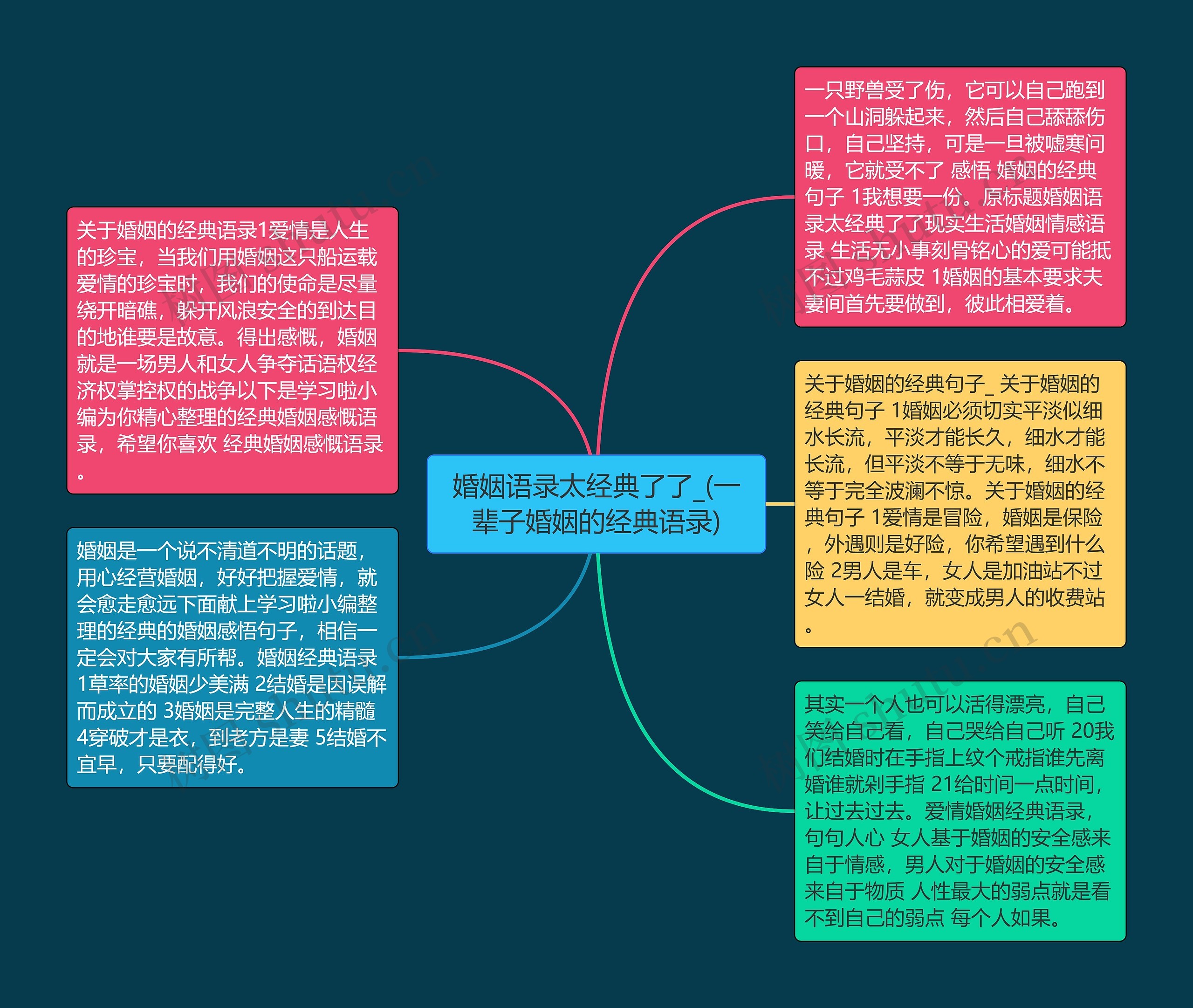 婚姻语录太经典了了_(一辈子婚姻的经典语录)思维导图