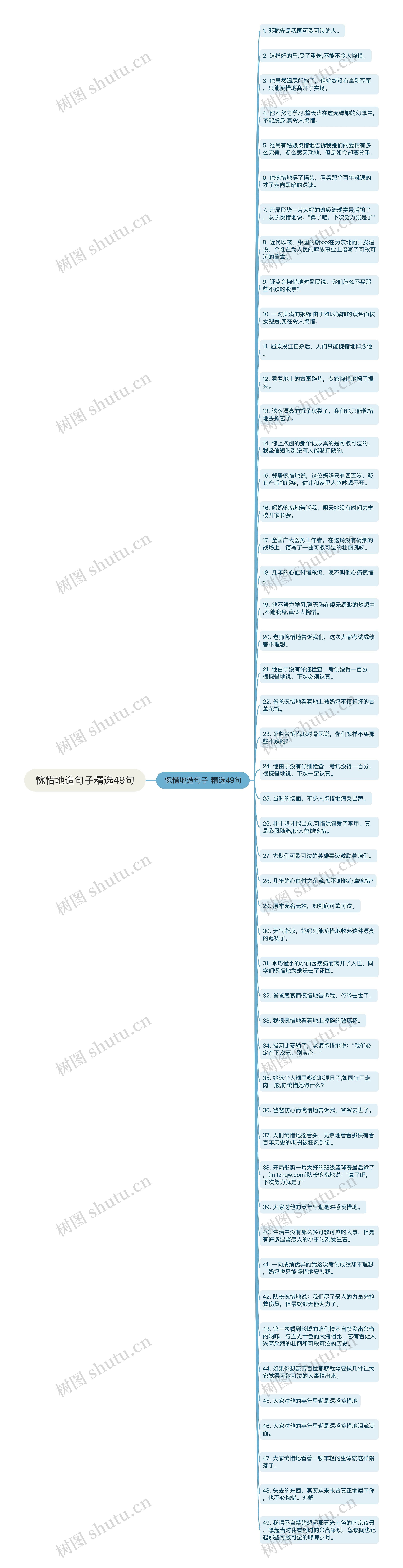 惋惜地造句子精选49句