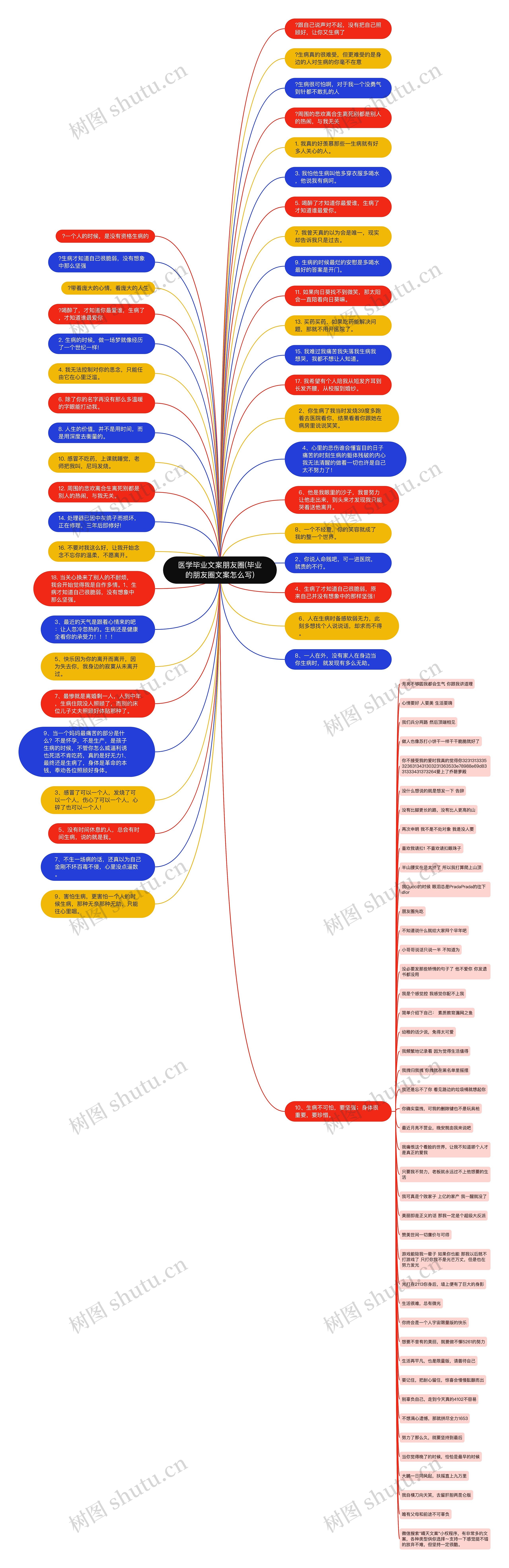 医学毕业文案朋友圈(毕业的朋友圈文案怎么写)思维导图