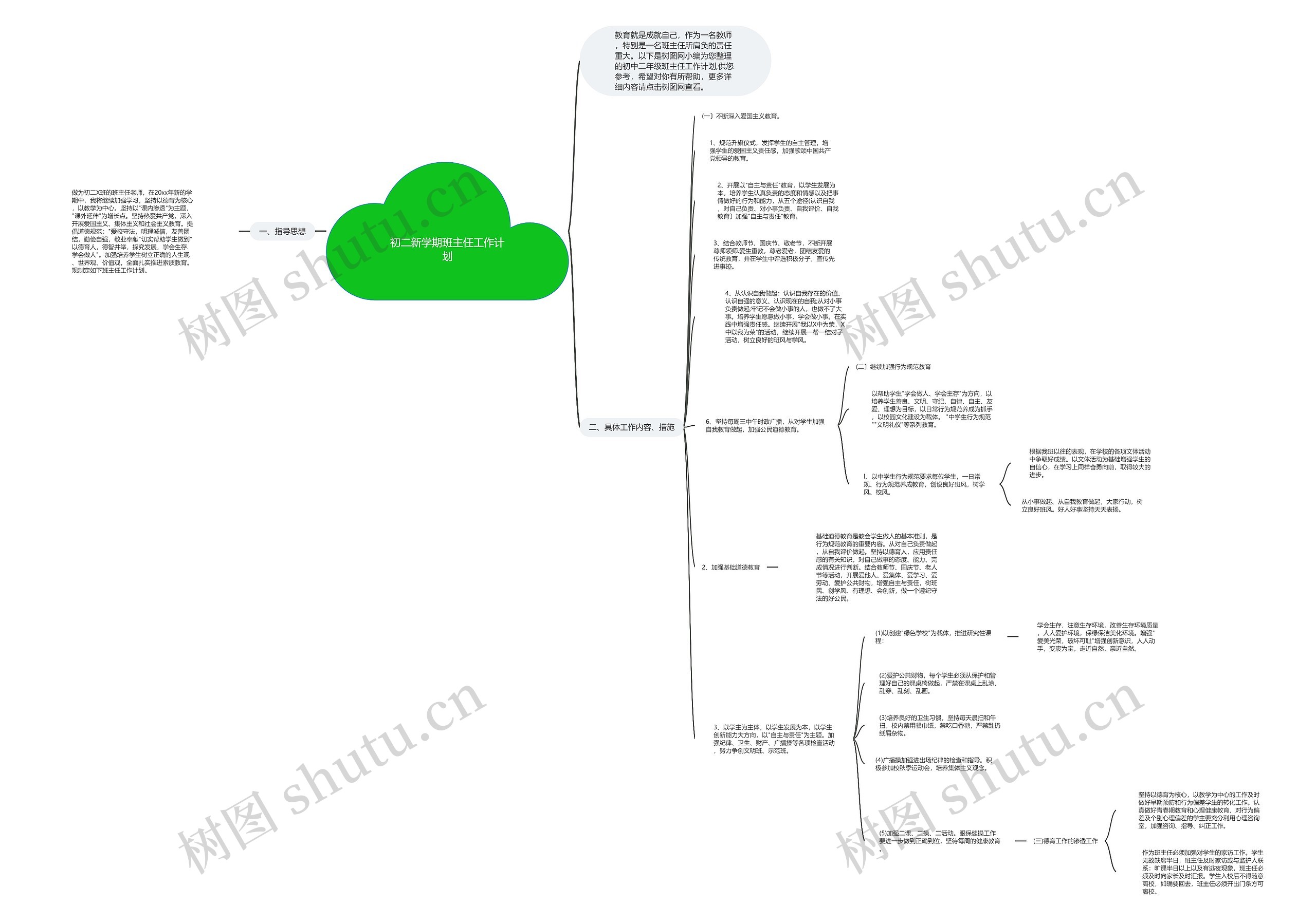 初二新学期班主任工作计划思维导图