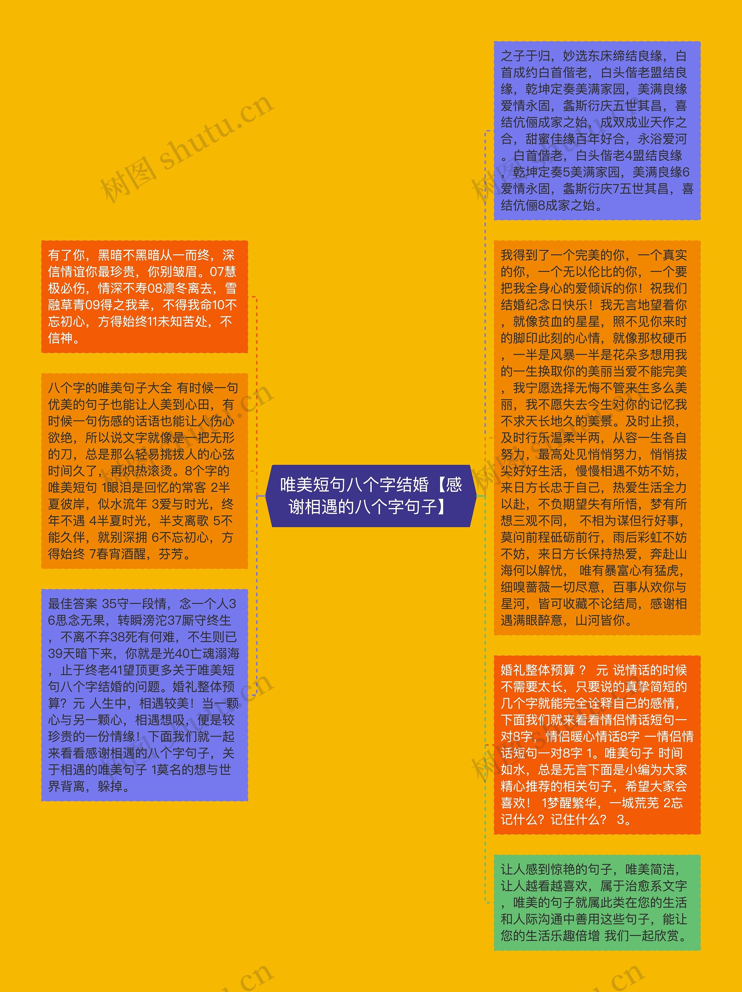 唯美短句八个字结婚【感谢相遇的八个字句子】