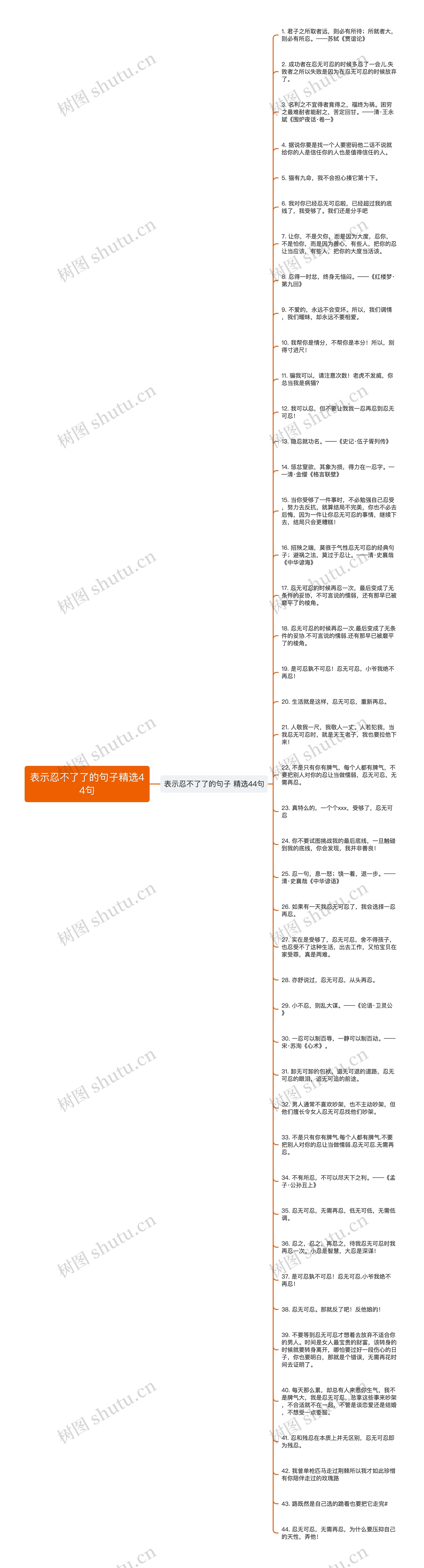 表示忍不了了的句子精选44句思维导图