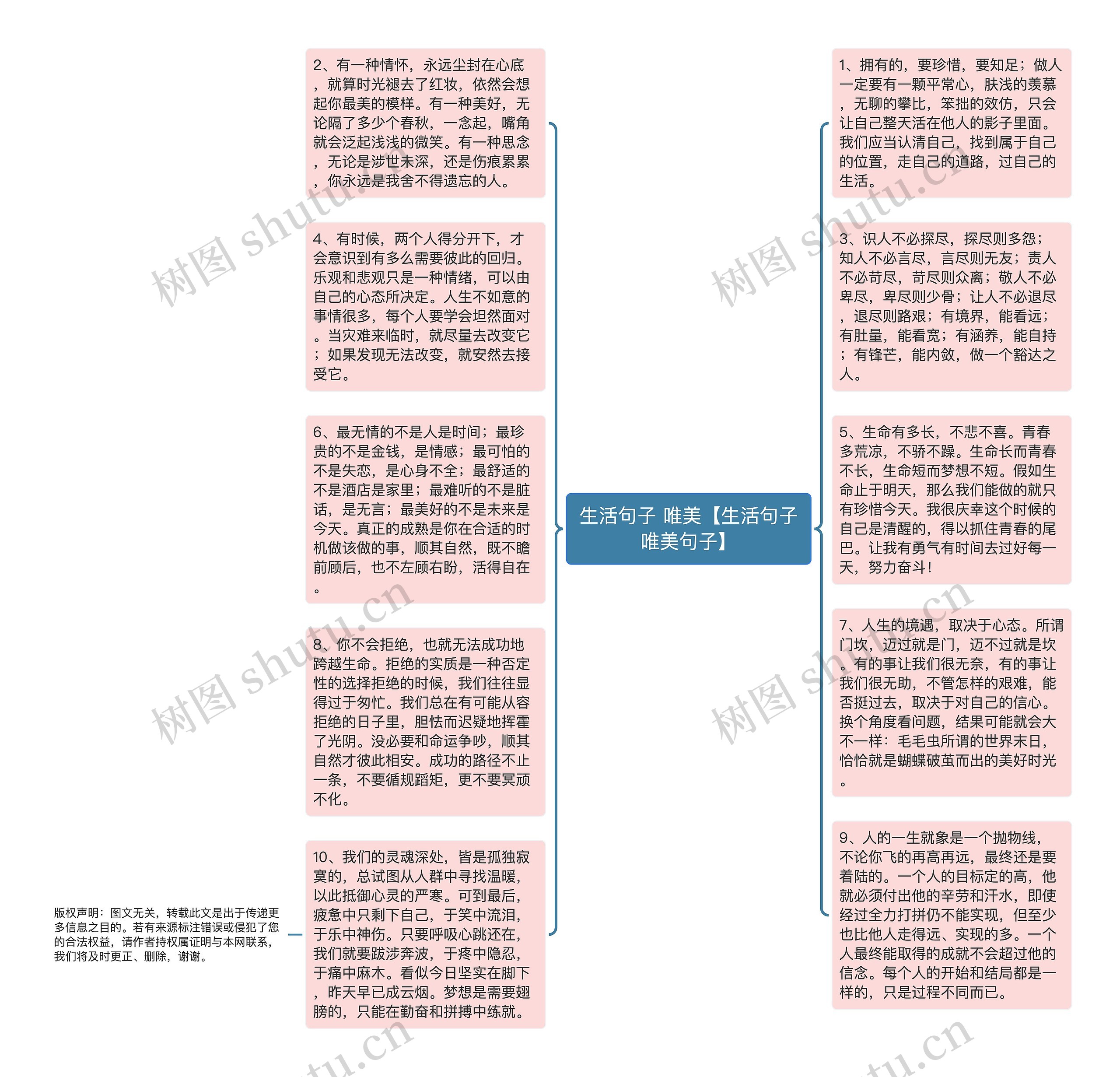 生活句子 唯美【生活句子唯美句子】思维导图