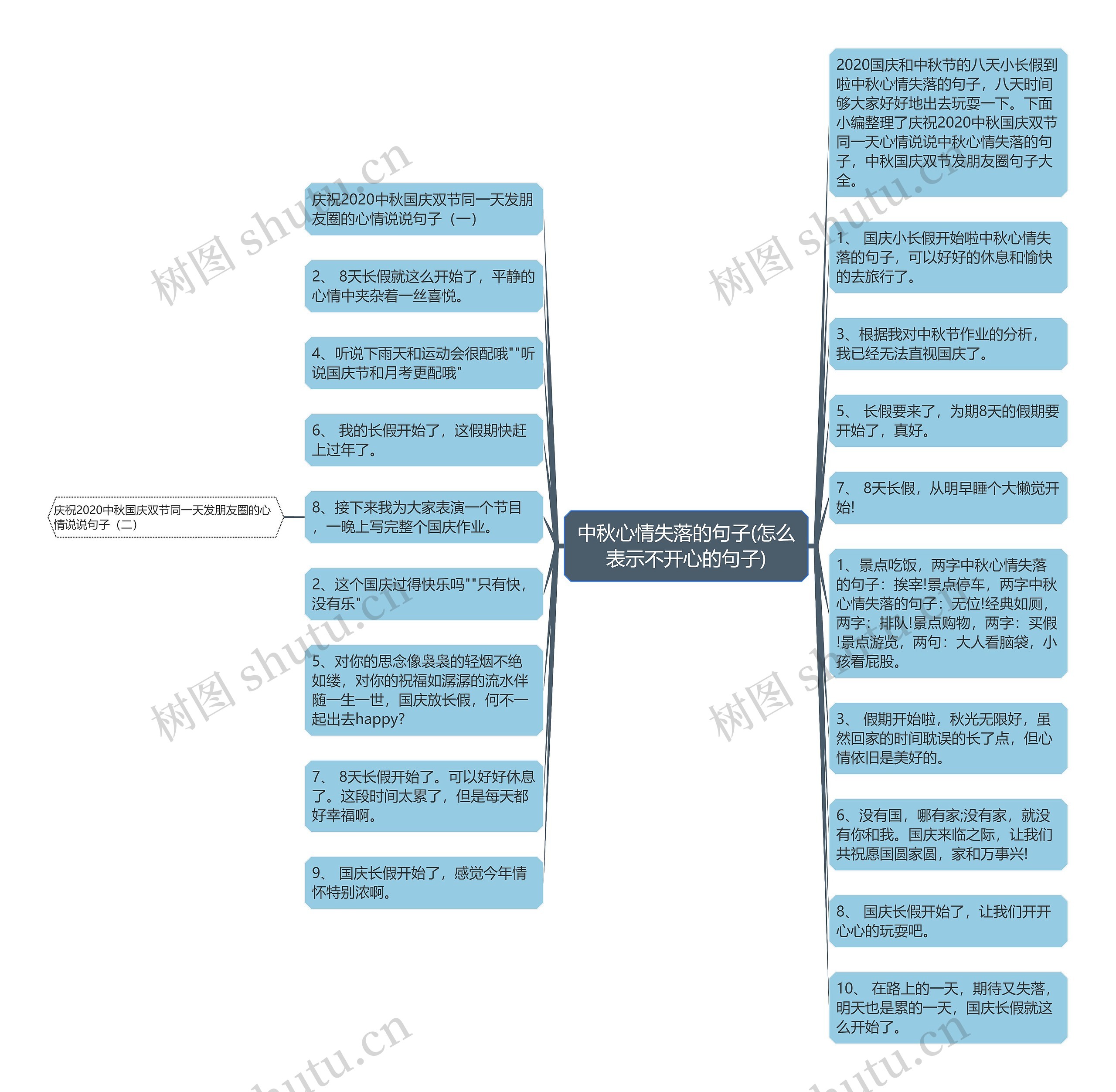 中秋心情失落的句子(怎么表示不开心的句子)思维导图高清图 中秋心情失落的句子(怎么表示不开心的句子)思维导图