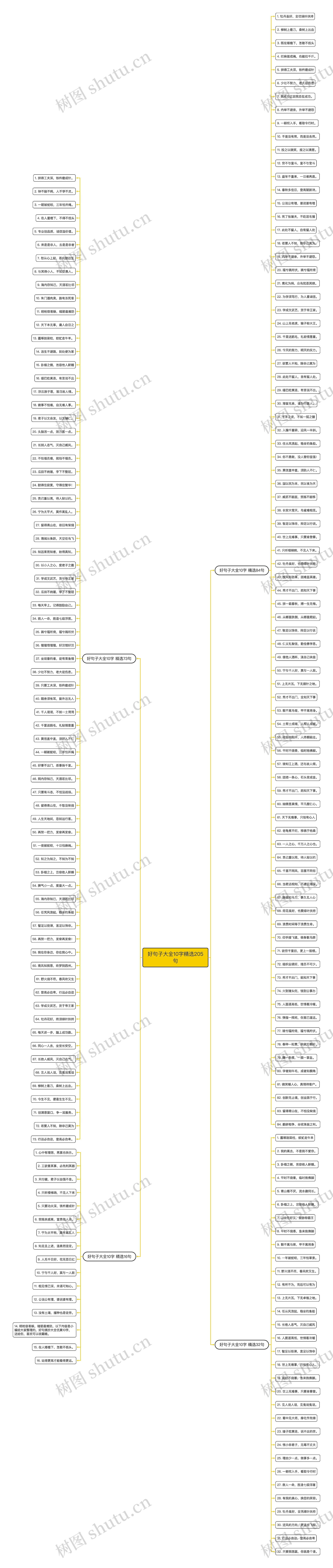 好句子大全10字精选205句思维导图