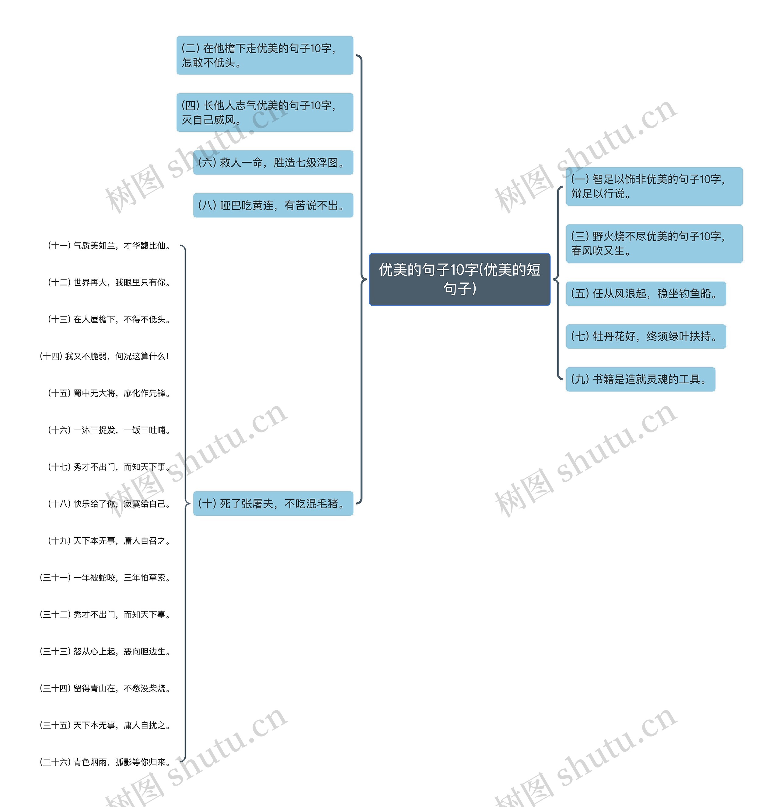 优美的句子10字(优美的短句子)思维导图