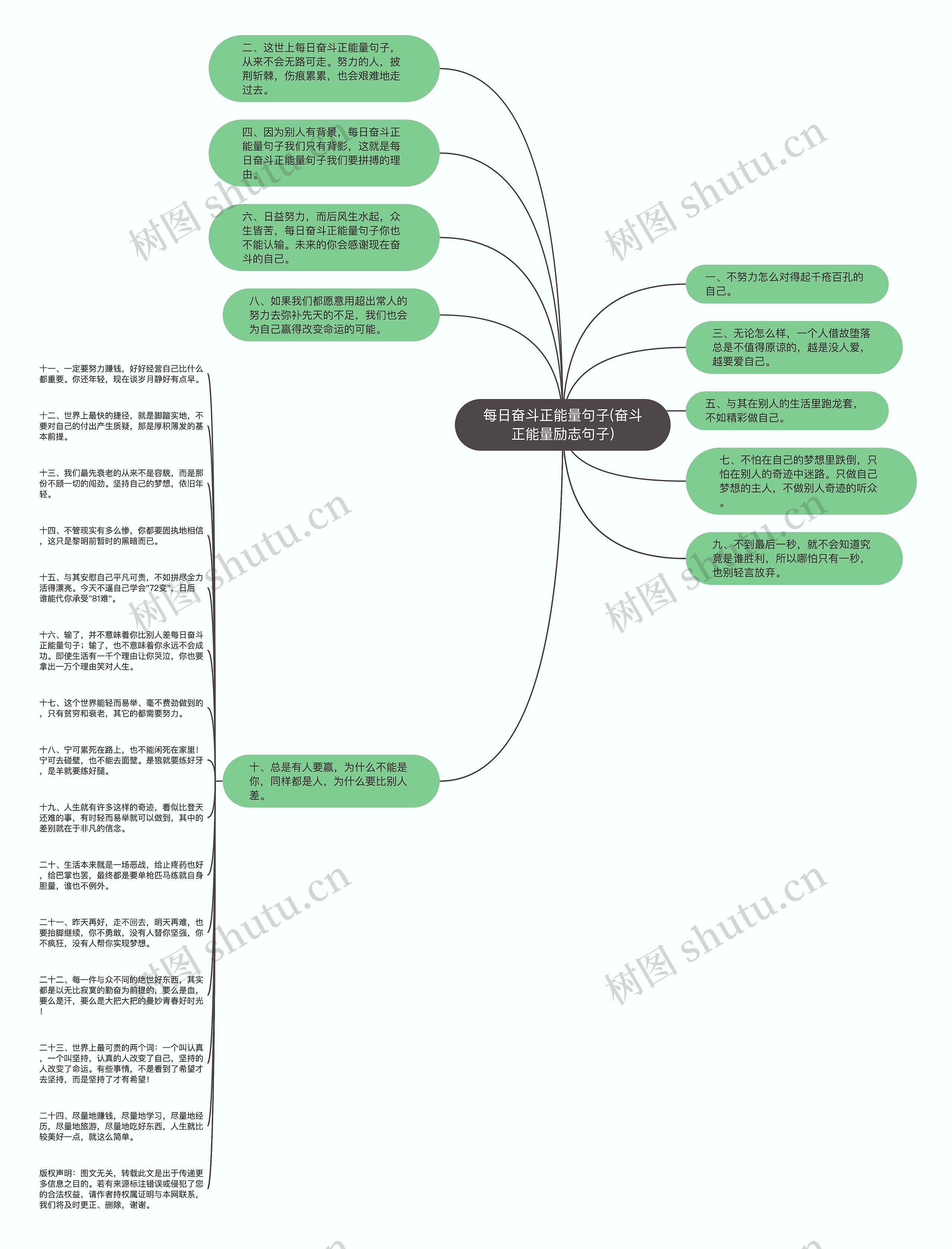 每日奋斗正能量句子(奋斗正能量励志句子)思维导图