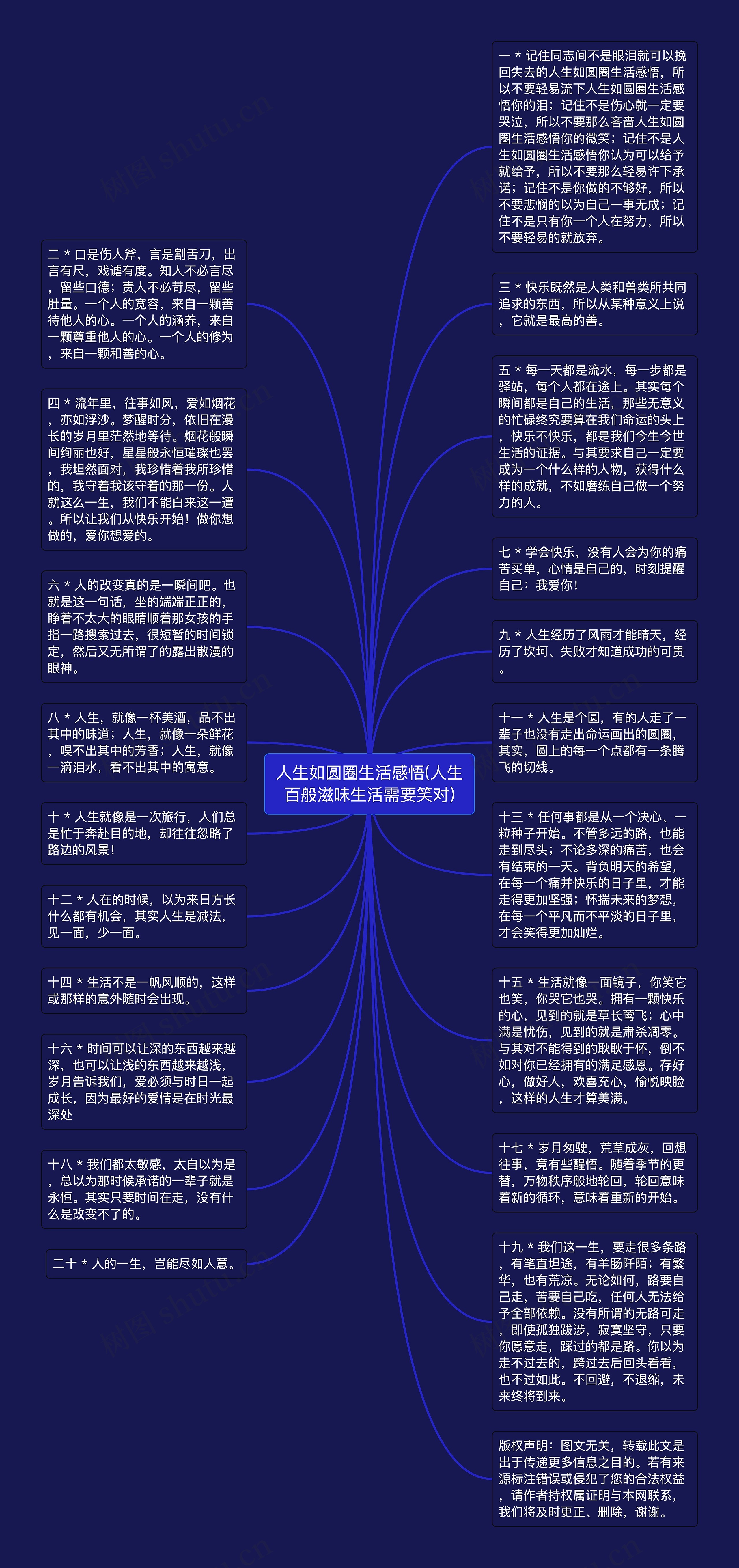人生如圆圈生活感悟(人生百般滋味生活需要笑对)思维导图高清图 人生如圆圈生活感悟(人生百般滋味生活需要笑对)思维导图
