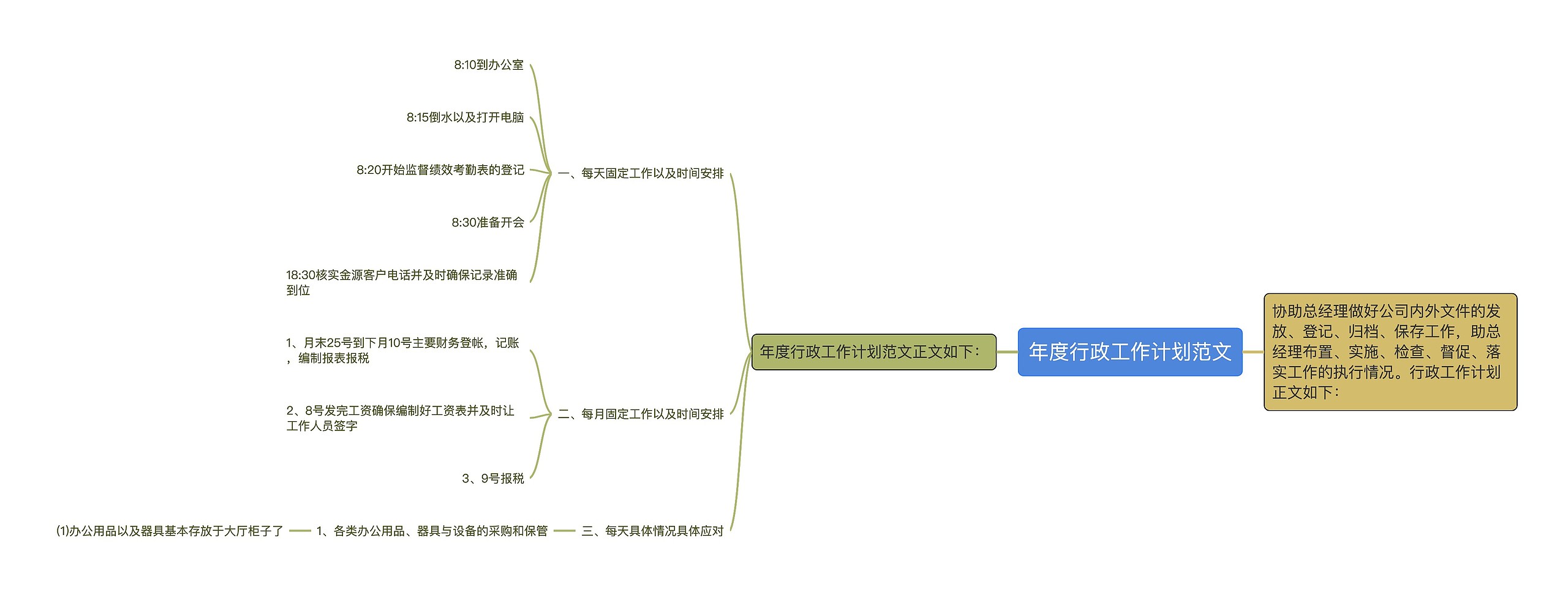 年度行政工作计划范文