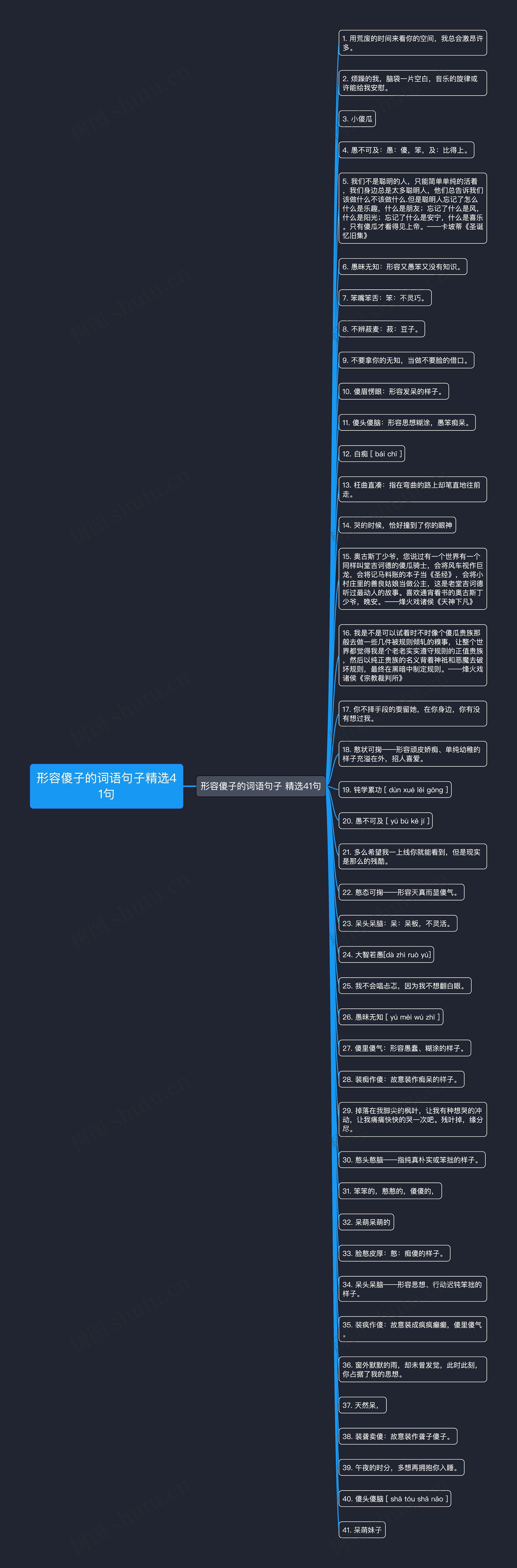 形容傻子的词语句子精选41句