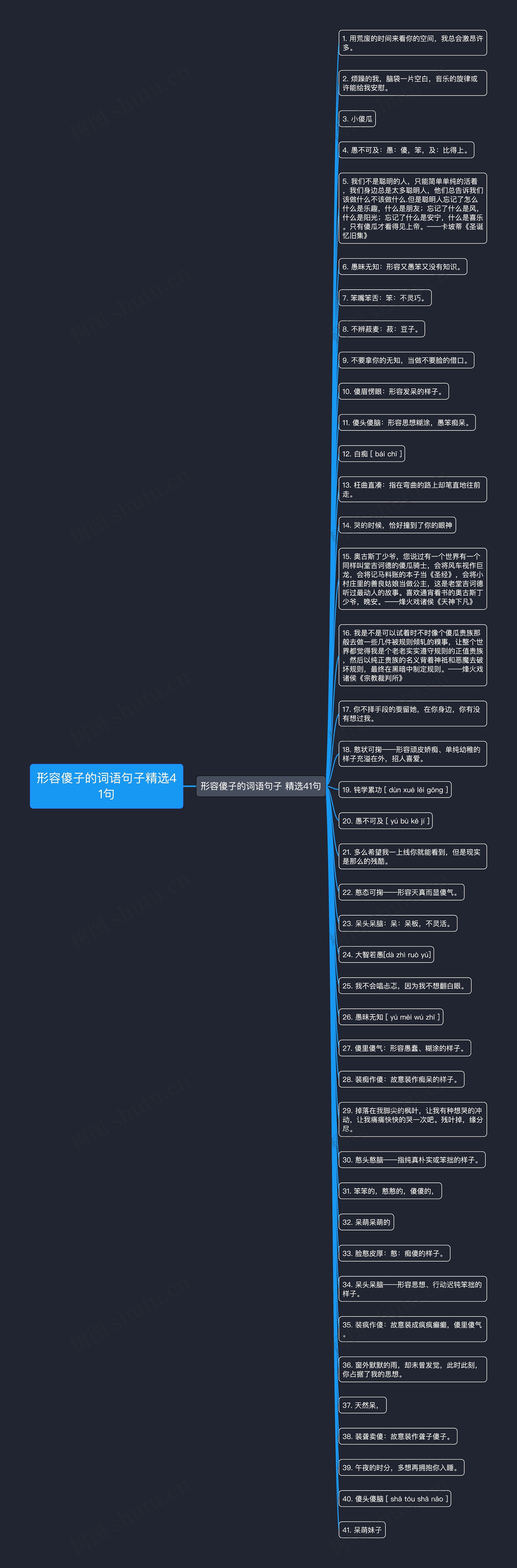 形容傻子的词语句子精选41句思维导图