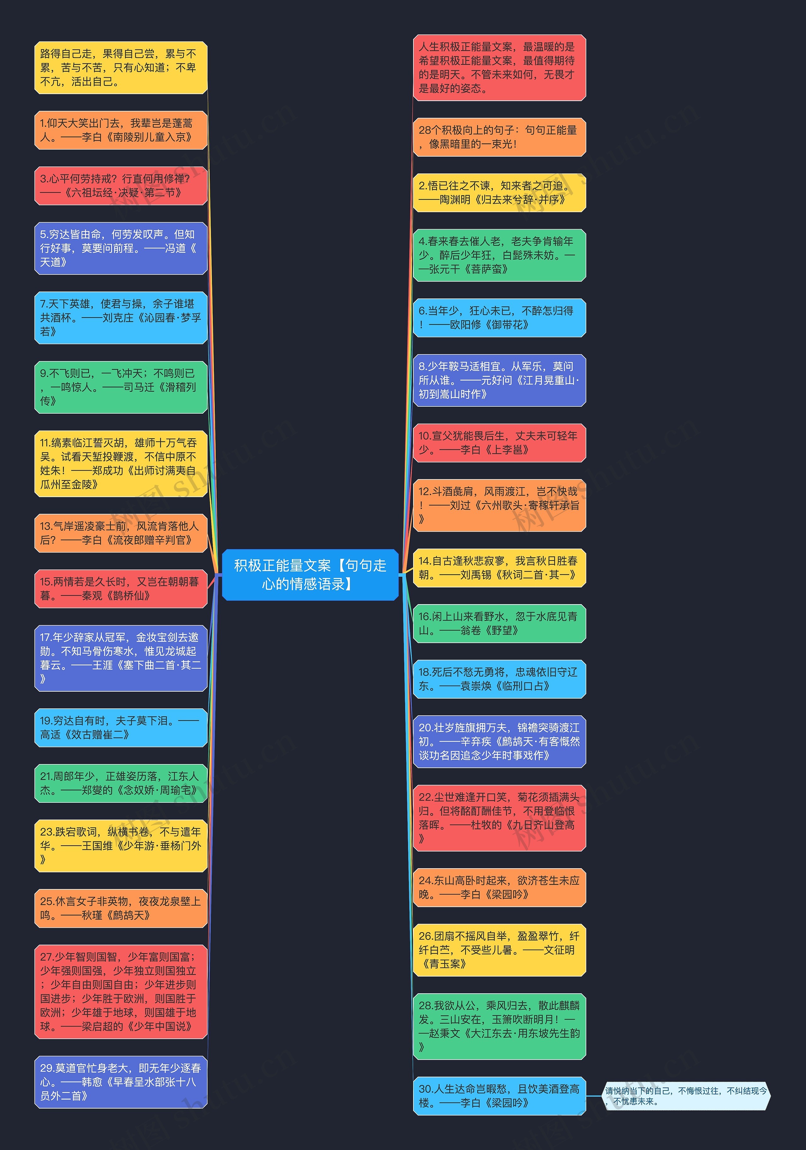 积极正能量文案【句句走心的情感语录】