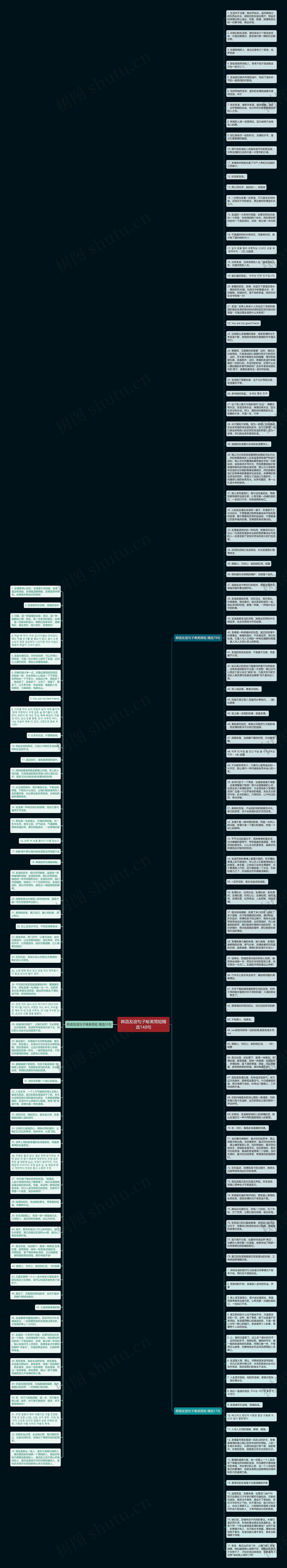 韩语友谊句子唯美简短精选148句思维导图