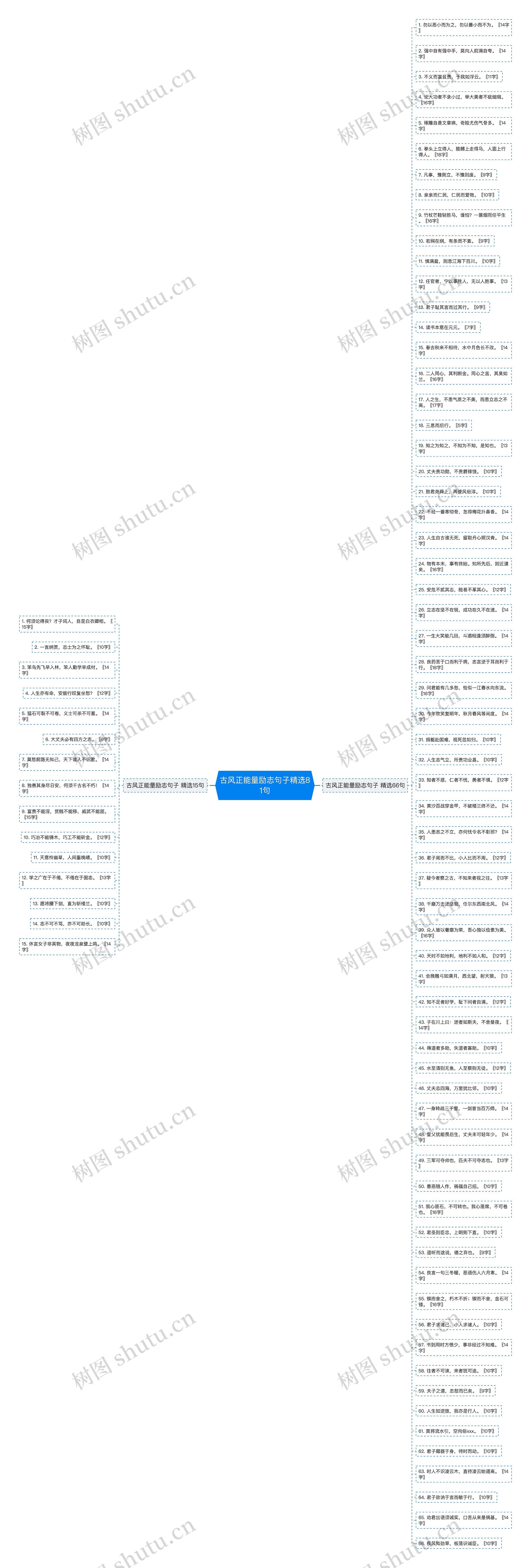 古风正能量励志句子精选81句思维导图