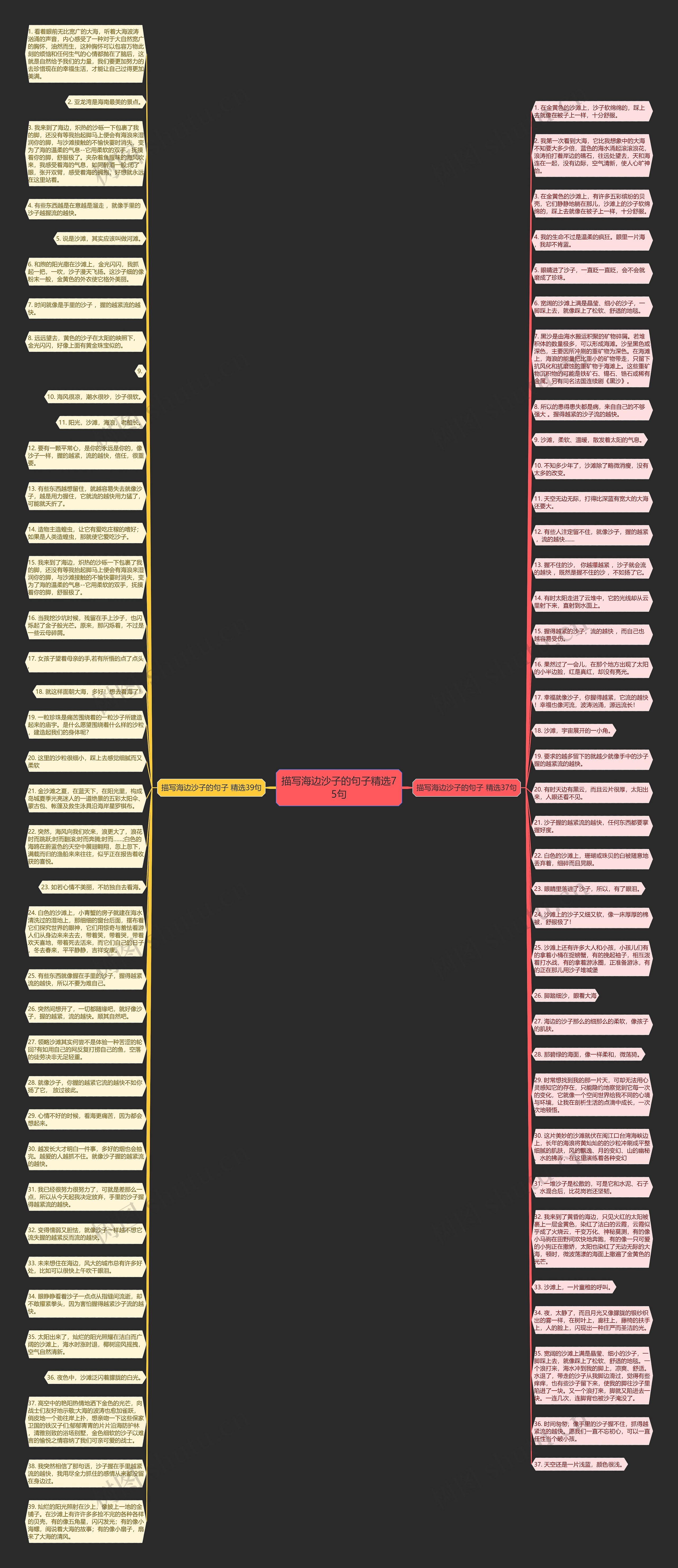 描写海边沙子的句子精选75句思维导图高清图 描写海边沙子的句子精选75句思维导图
