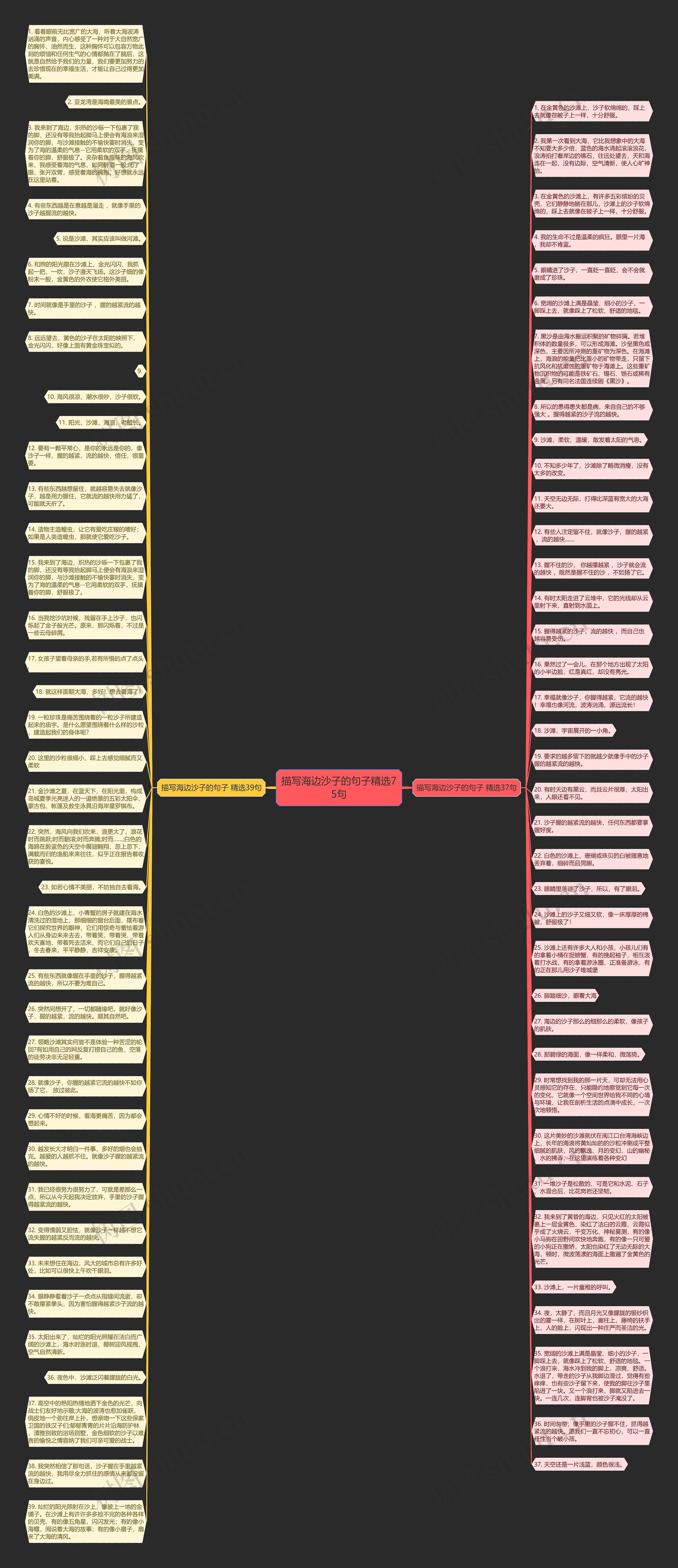描写海边沙子的句子精选75句思维导图