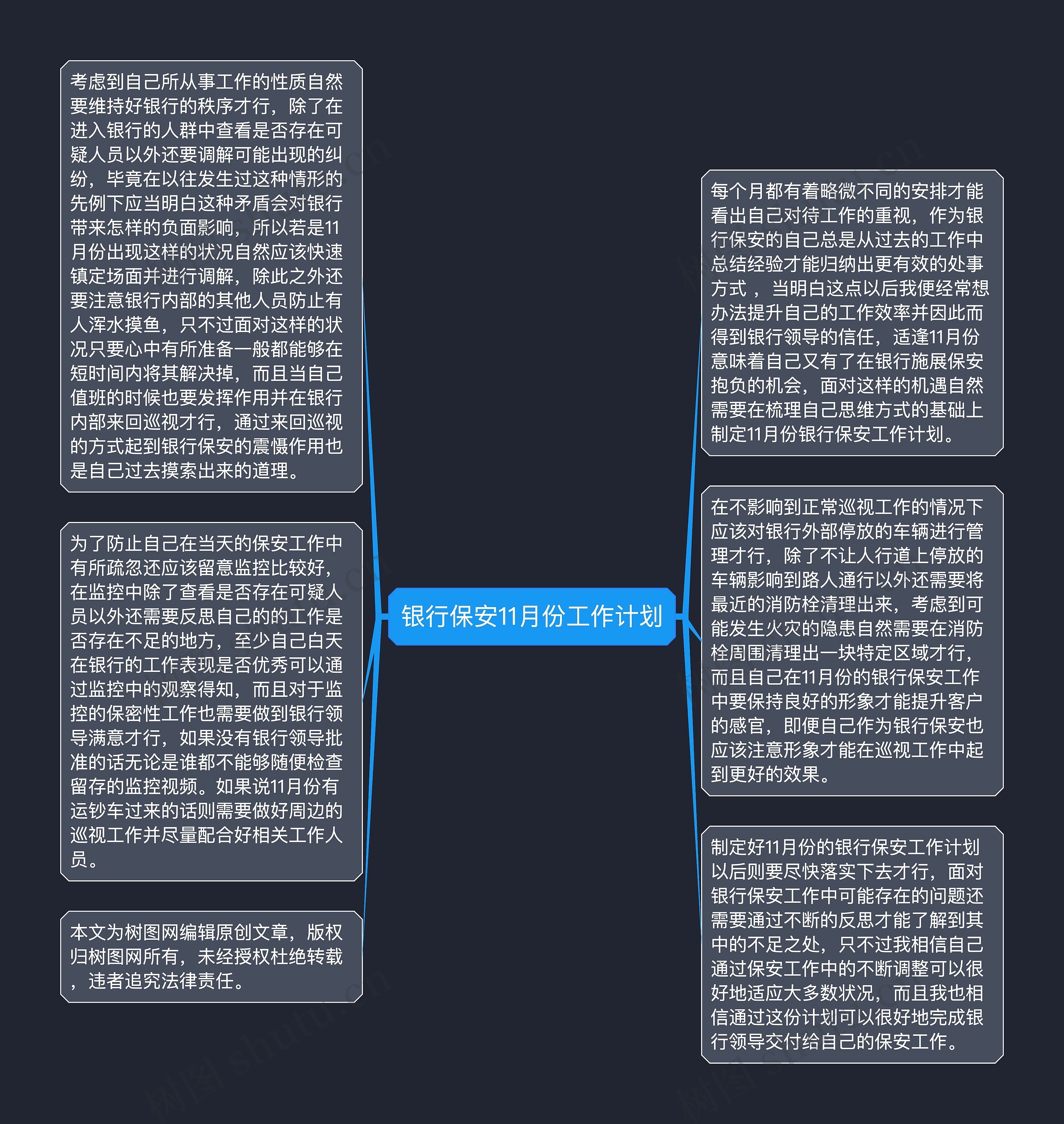 银行保安11月份工作计划思维导图