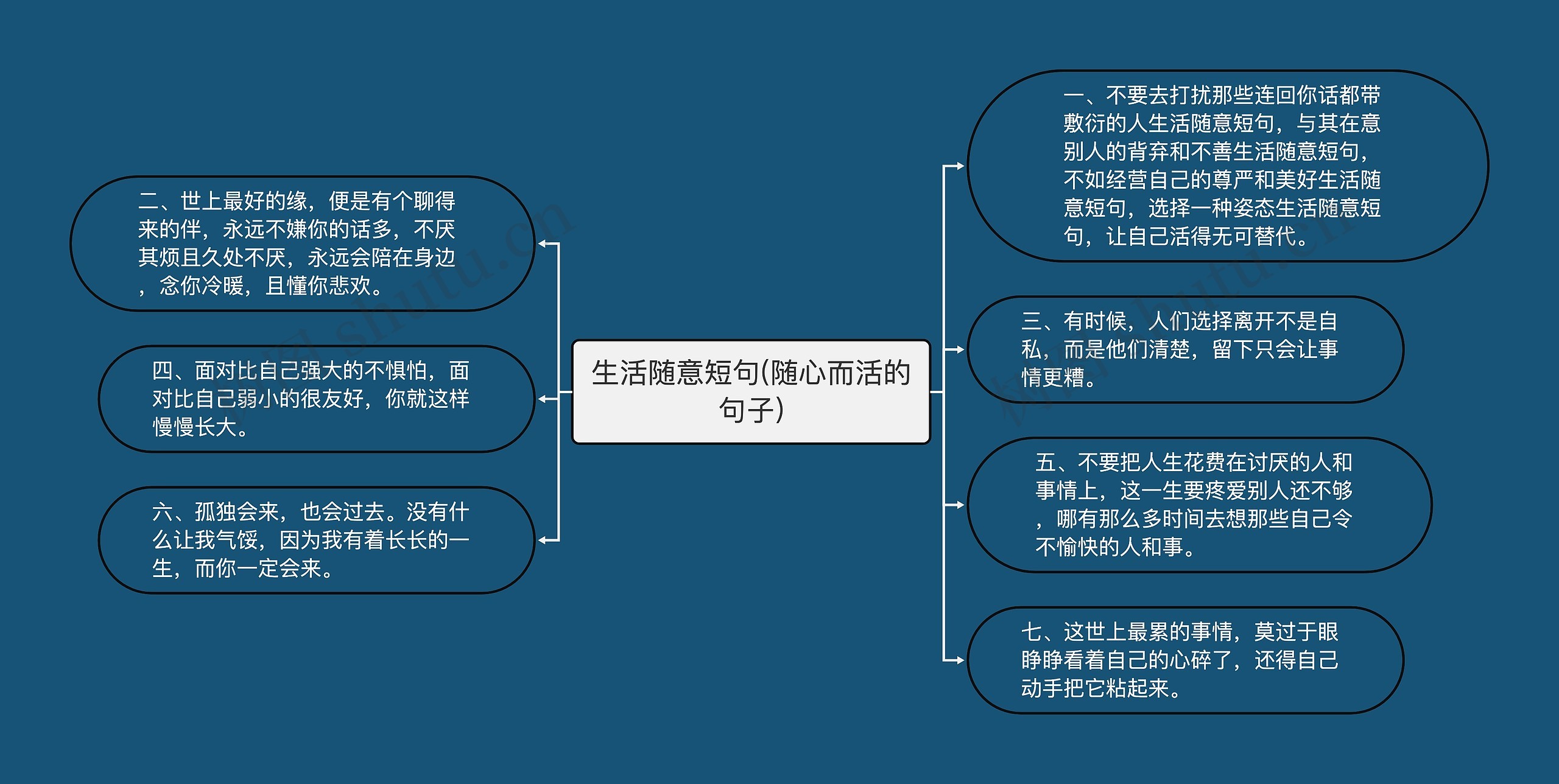 生活随意短句(随心而活的句子)思维导图