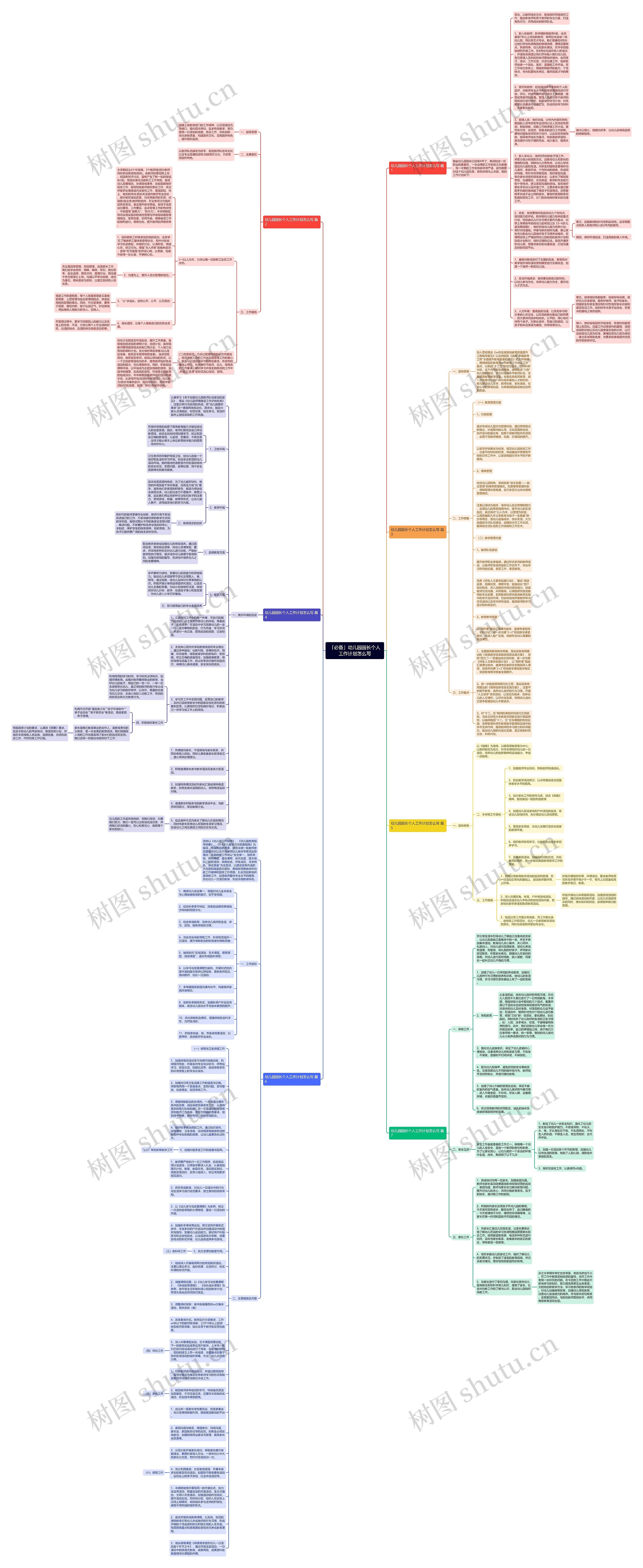 「必备」幼儿园园长个人工作计划怎么写思维导图
