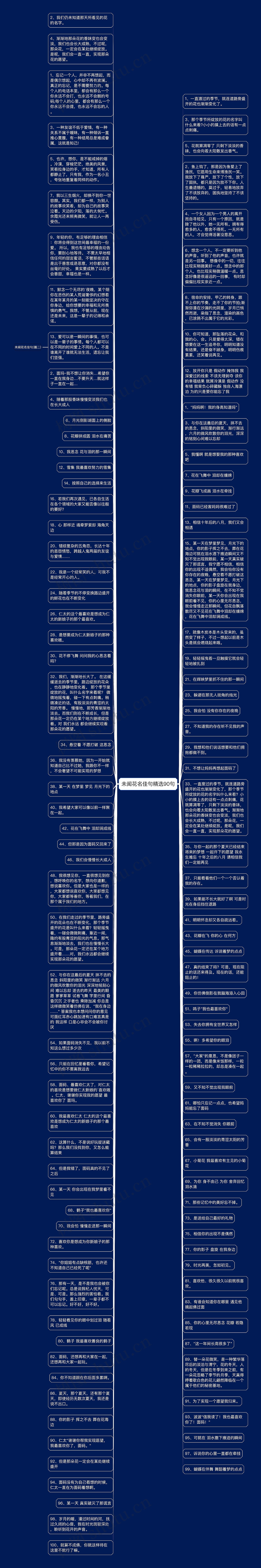 未闻花名佳句精选90句思维导图