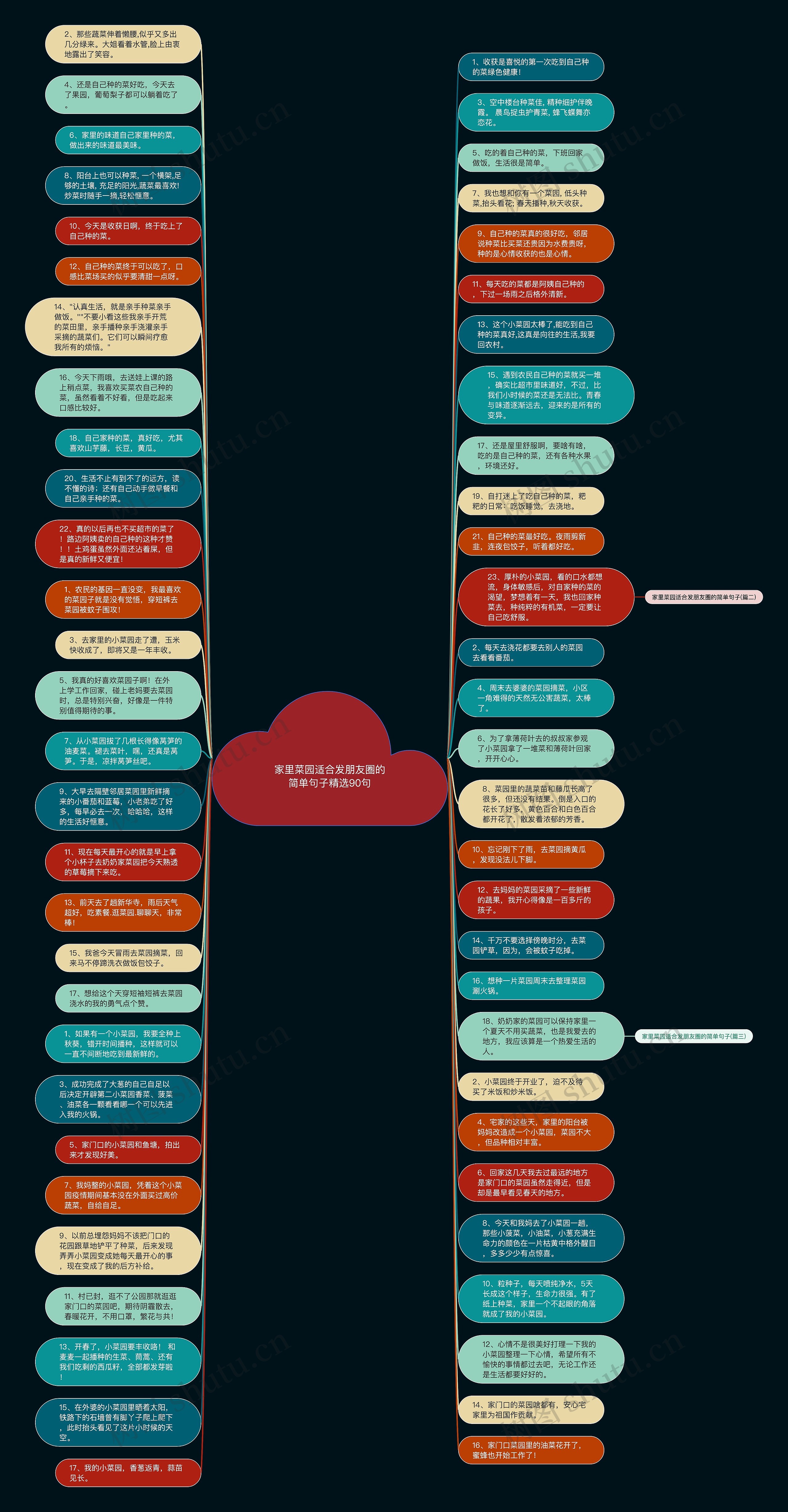 家里菜园适合发朋友圈的简单句子精选90句思维导图
