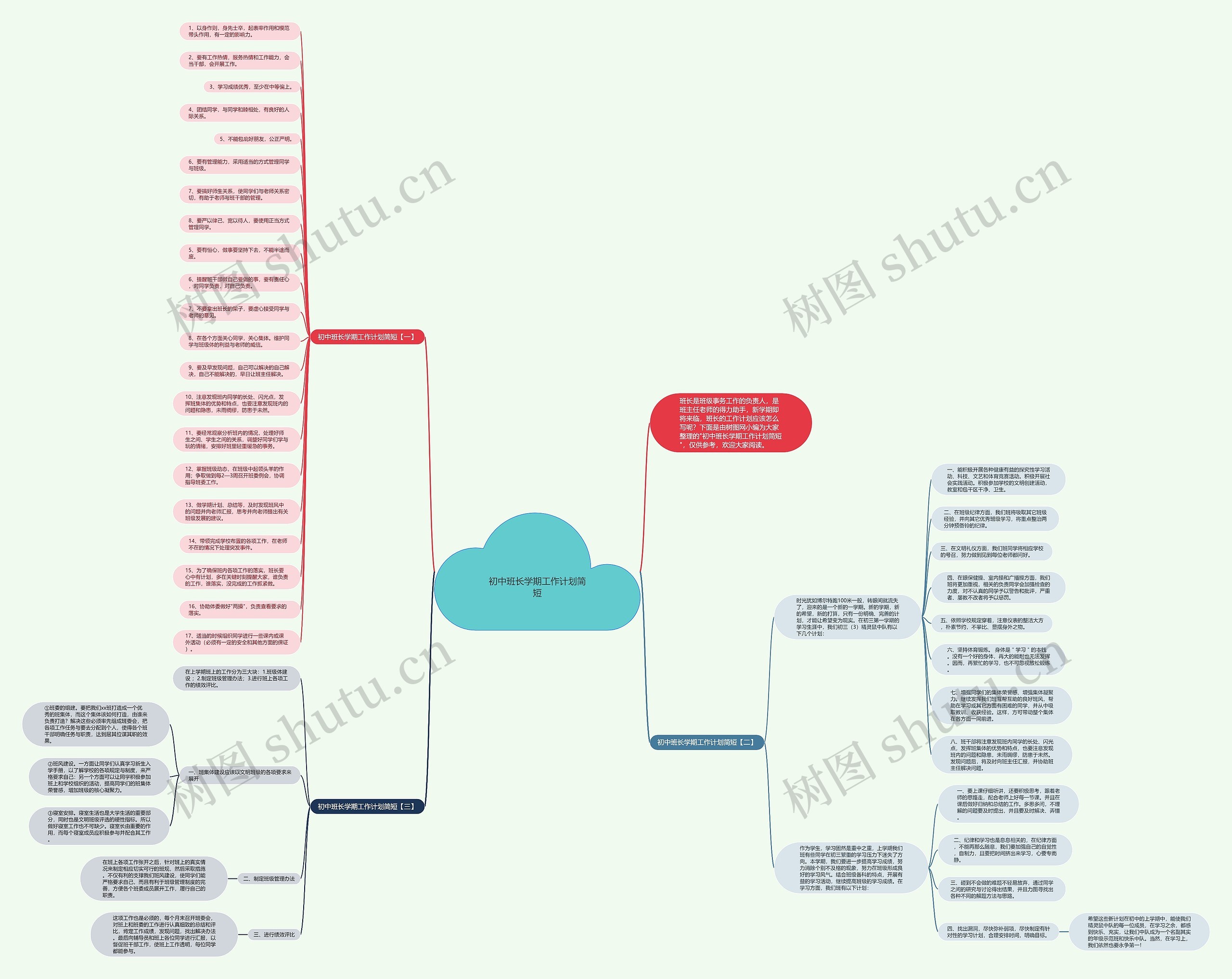 初中班长学期工作计划简短思维导图