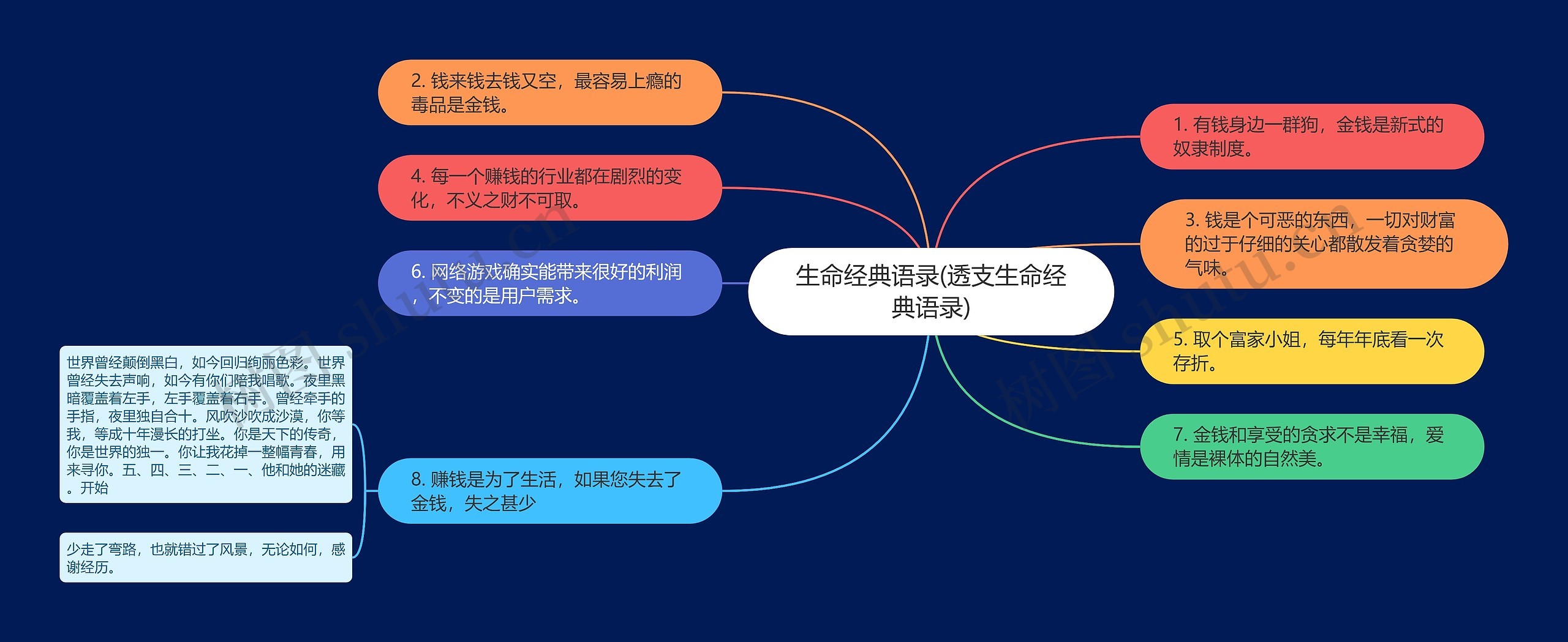 生命经典语录(透支生命经典语录) 生命经典语录(透支生命经典语录)