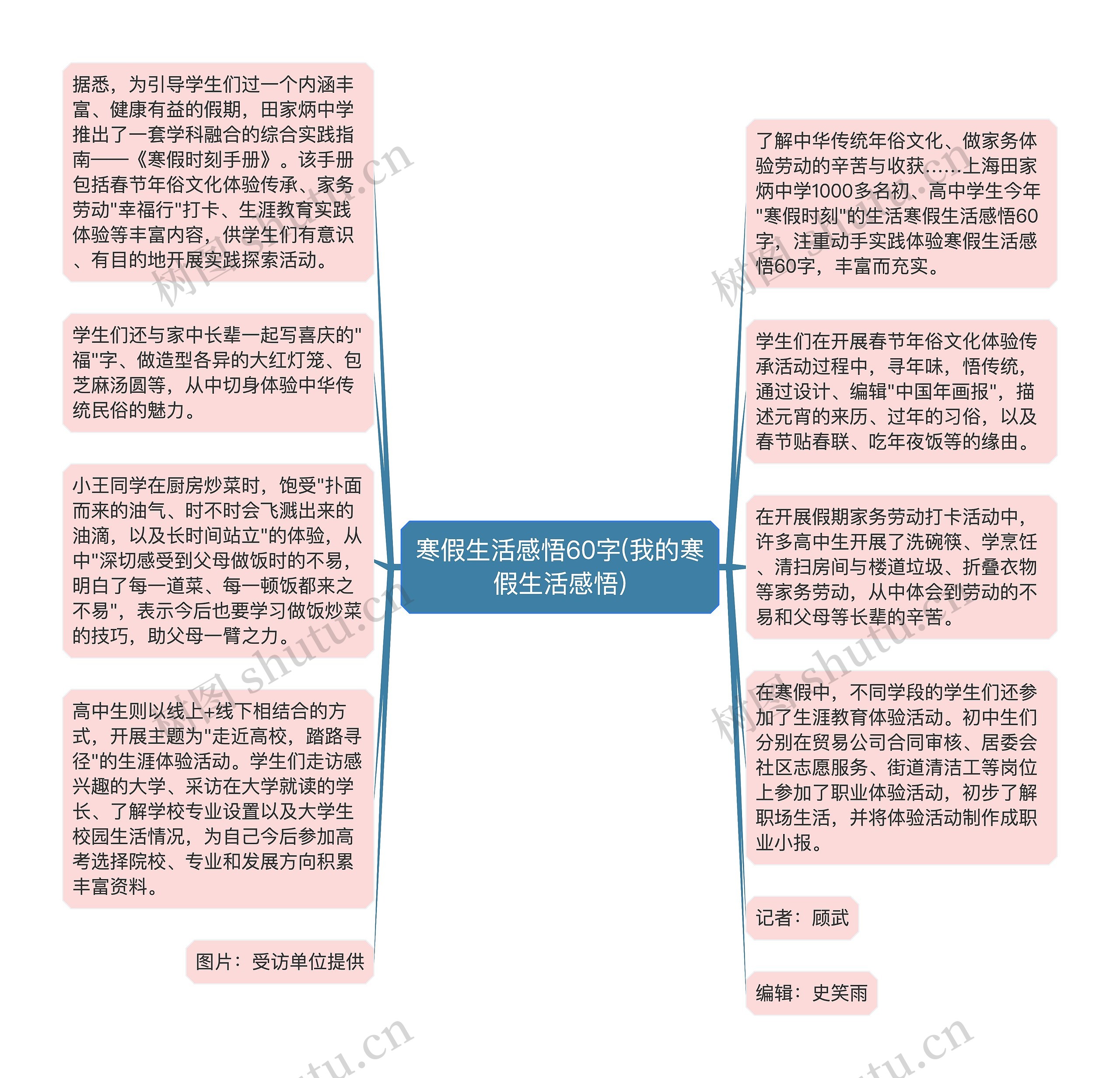 寒假生活感悟60字(我的寒假生活感悟)