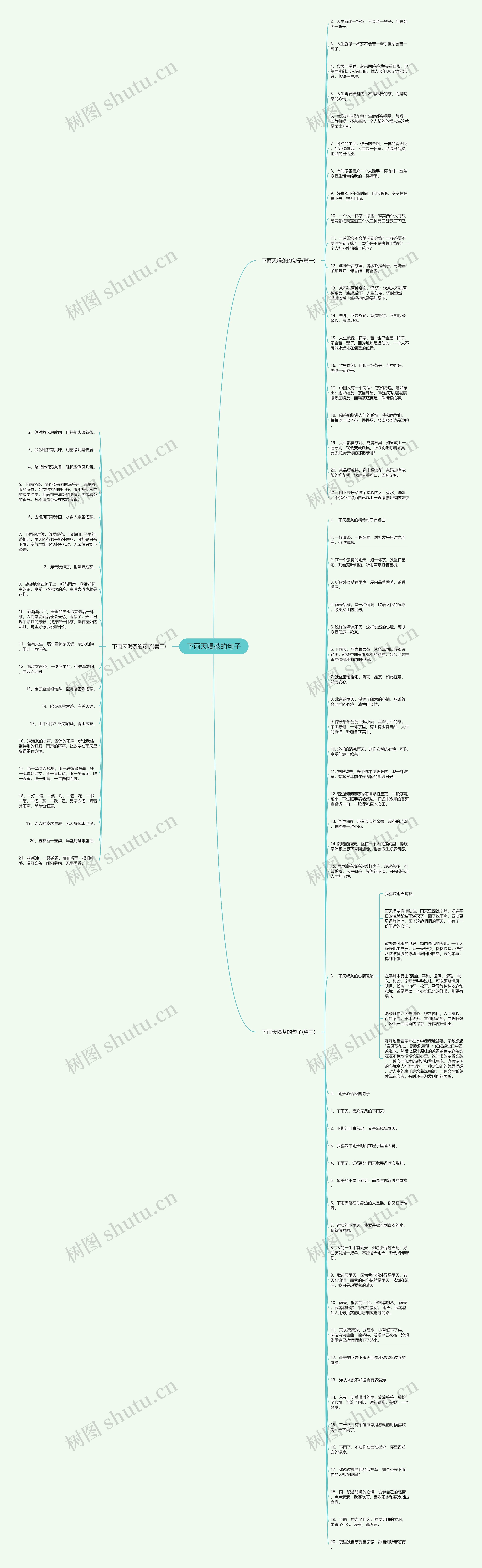 下雨天喝茶的句子思维导图
