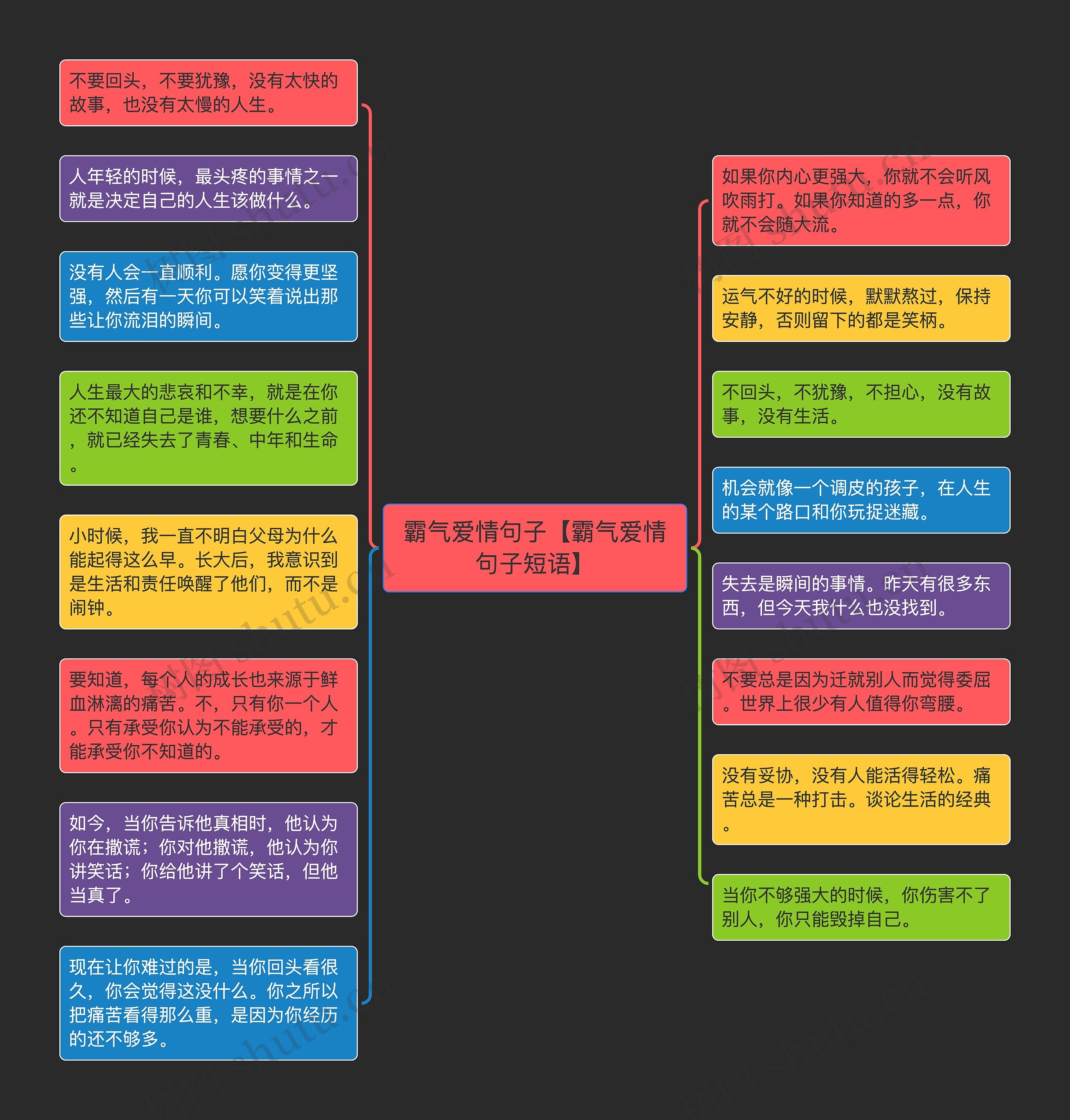 霸气爱情句子【霸气爱情句子短语】思维导图