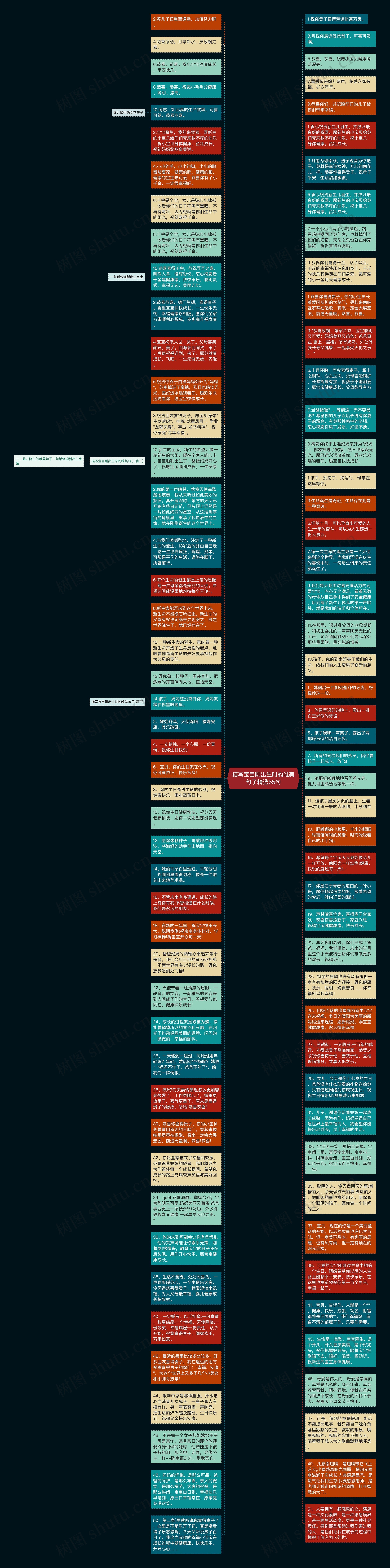 描写宝宝刚出生时的唯美句子精选55句思维导图