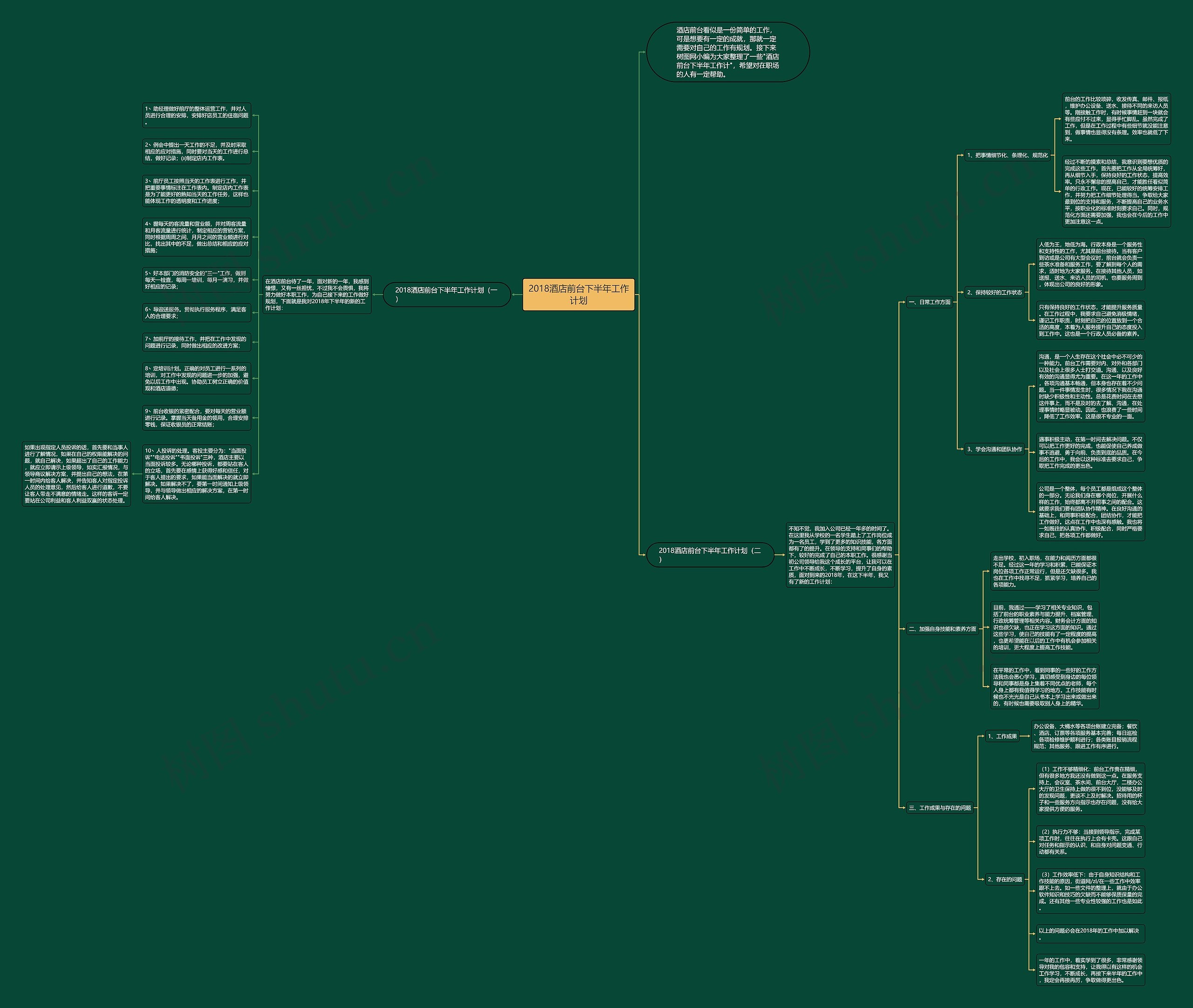 2018酒店前台下半年工作计划思维导图
