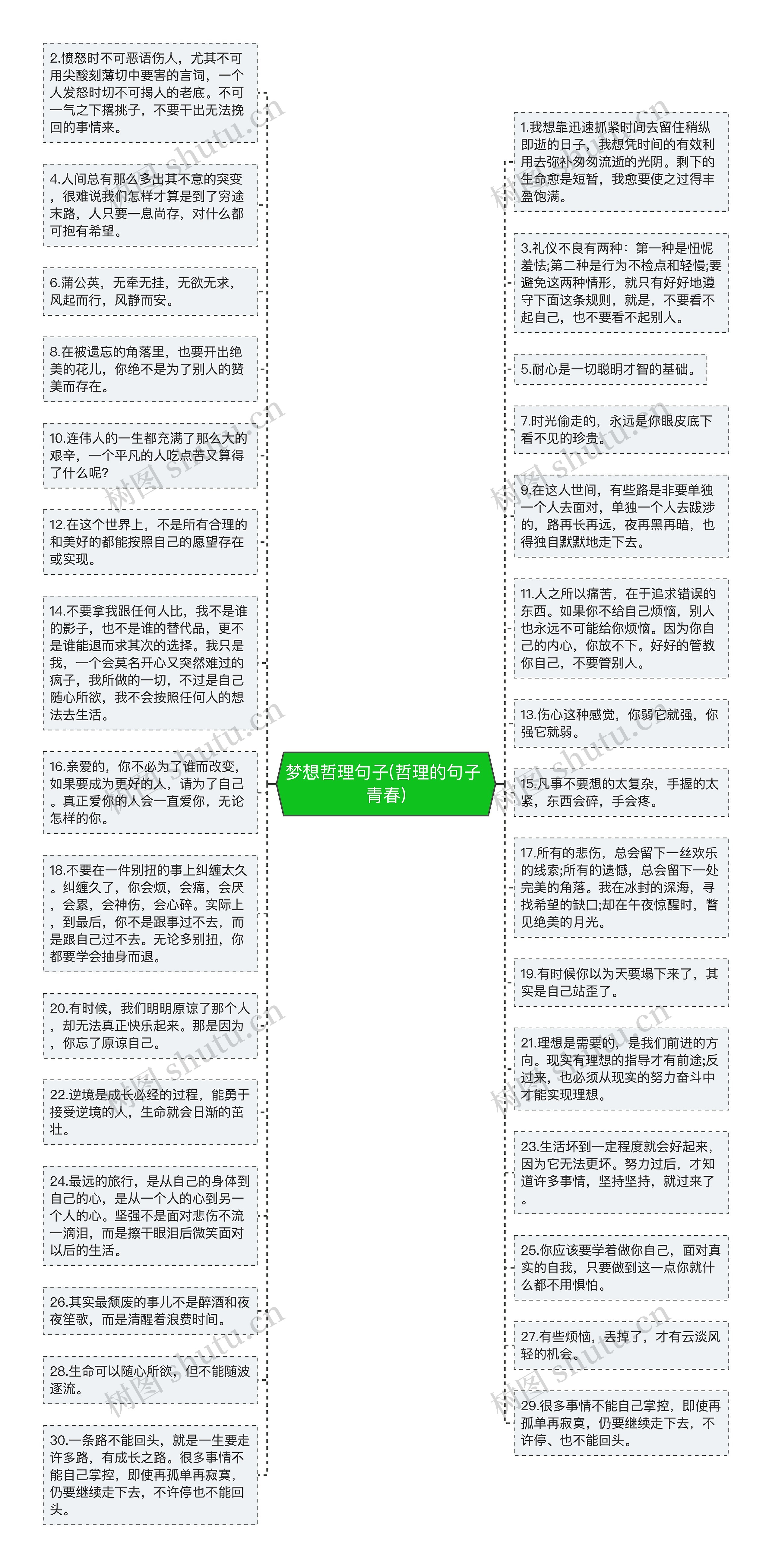 梦想哲理句子(哲理的句子 青春)思维导图