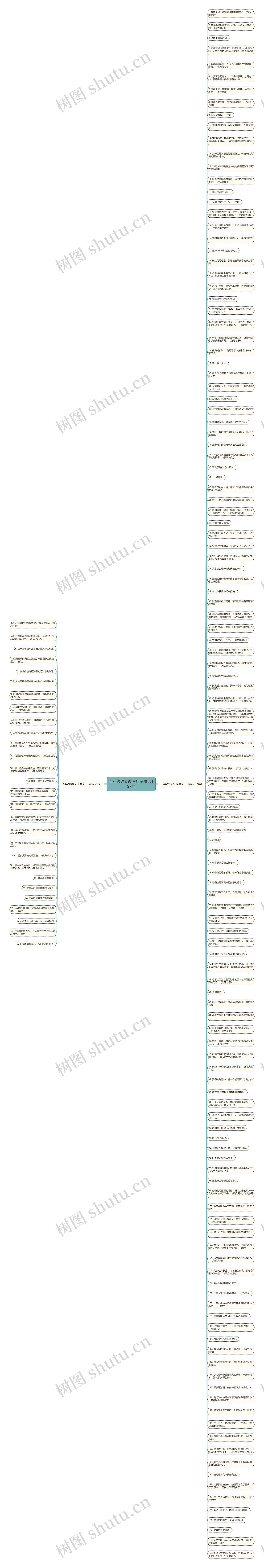 五年级语文改写句子精选157句思维导图