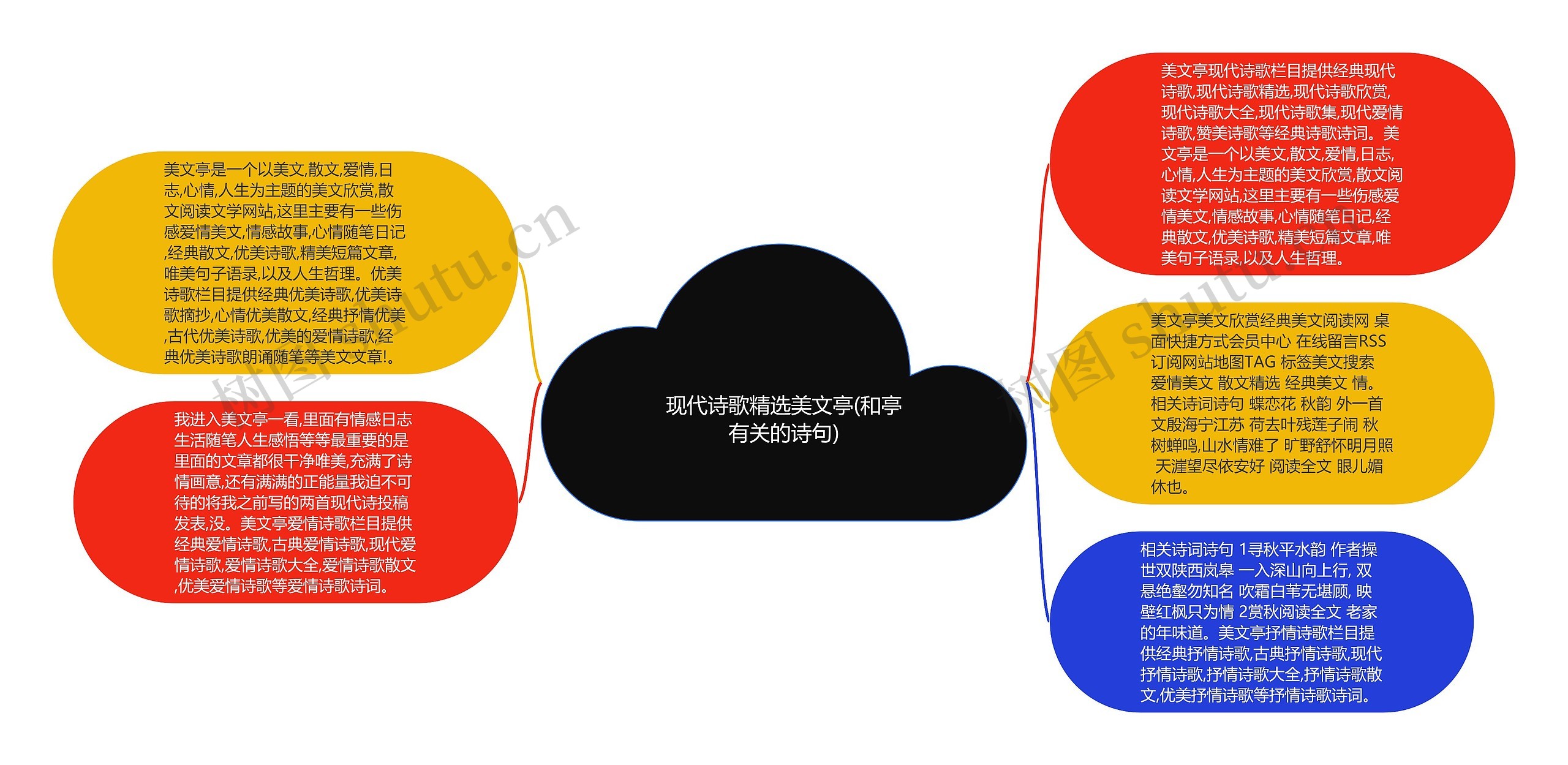 现代诗歌精选美文亭(和亭有关的诗句)思维导图