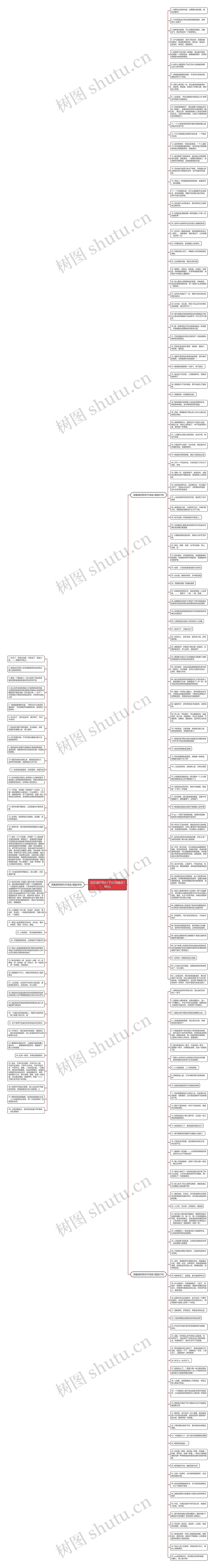 活着真好的句子说说精选186句思维导图