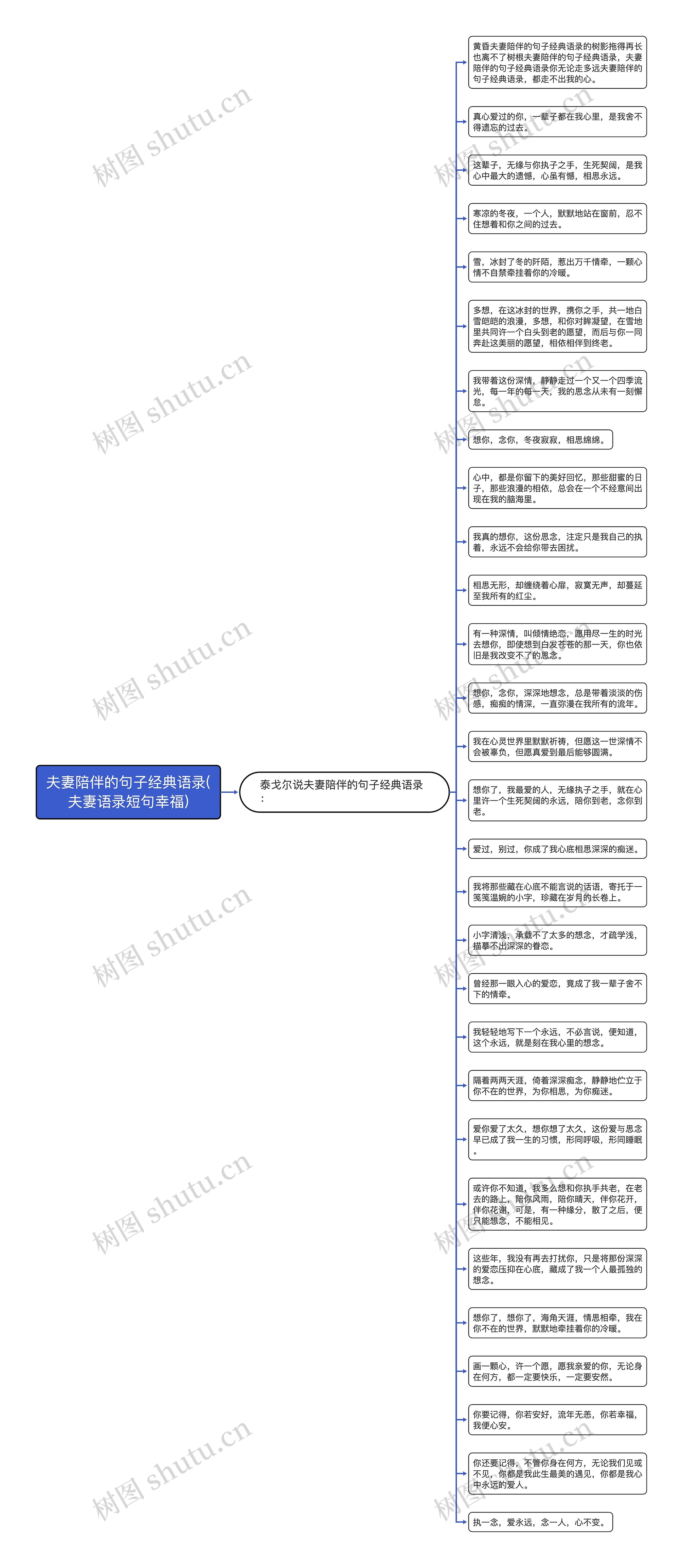 夫妻陪伴的句子经典语录(夫妻语录短句幸福)