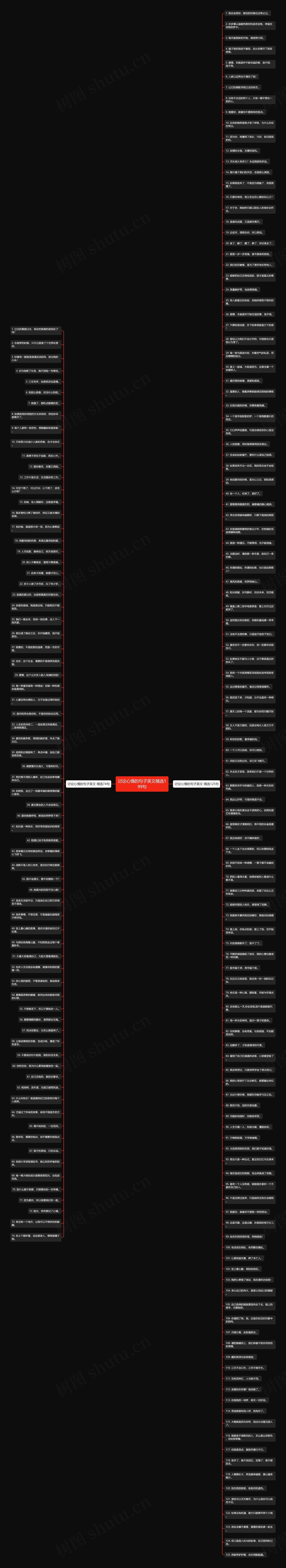 讨论心情的句子英文精选199句思维导图