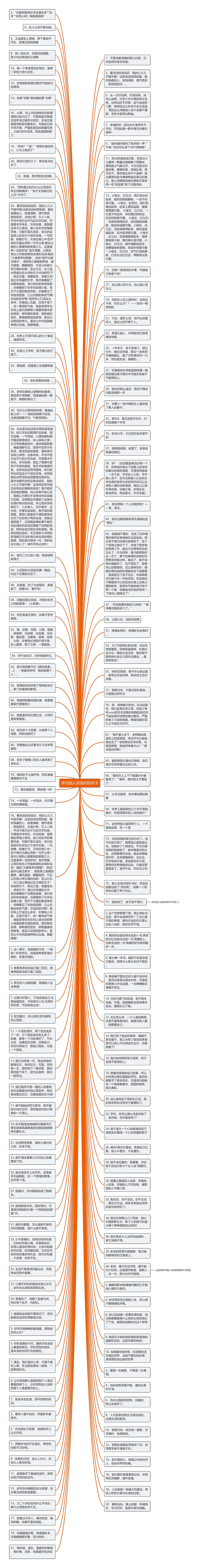 评论别人说说好的句子思维导图