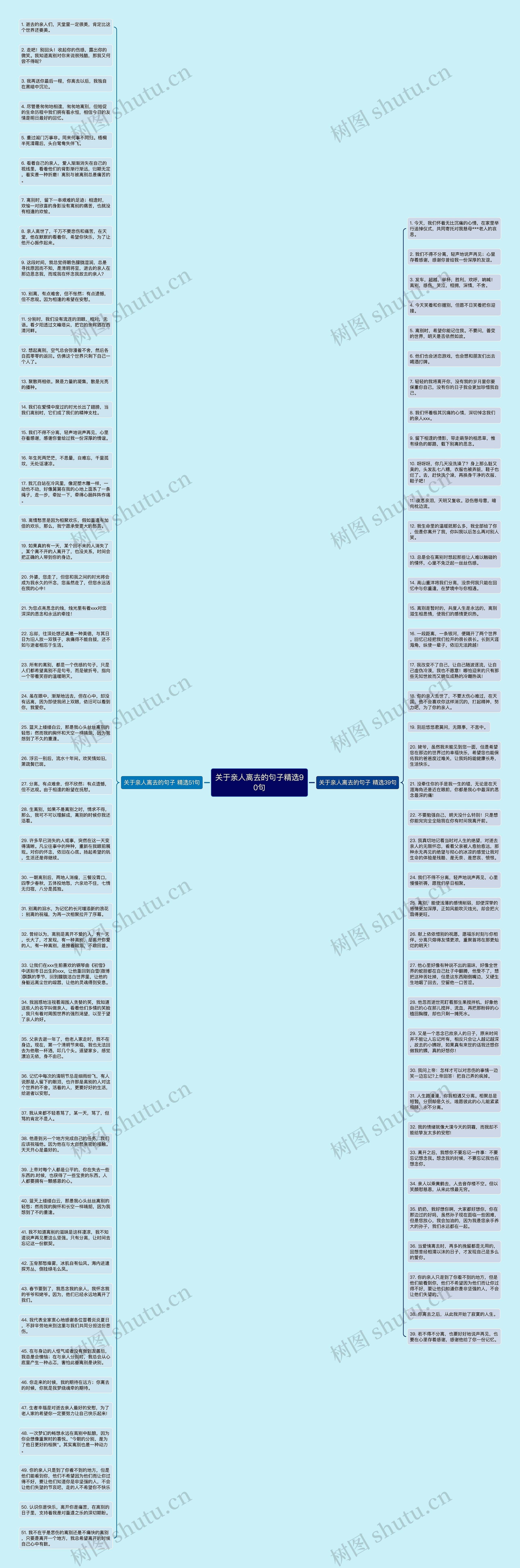 关于亲人离去的句子精选90句思维导图