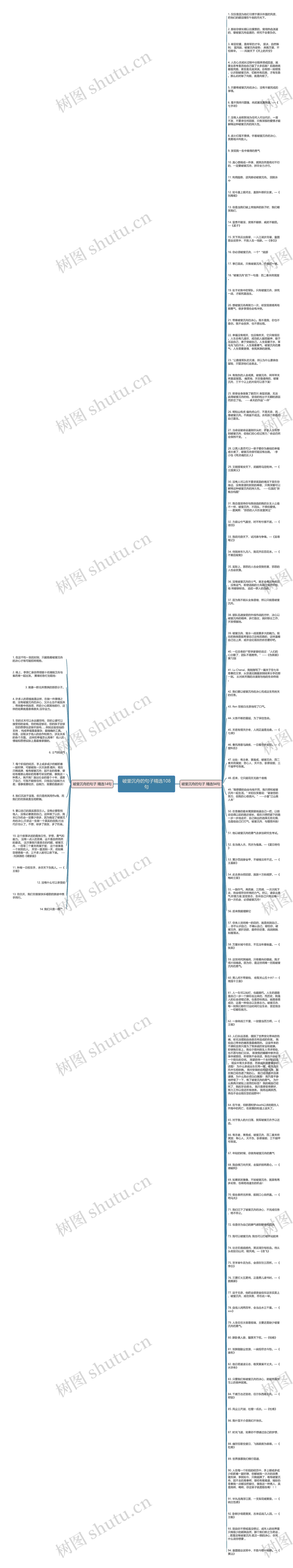 破釜沉舟的句子精选108句思维导图