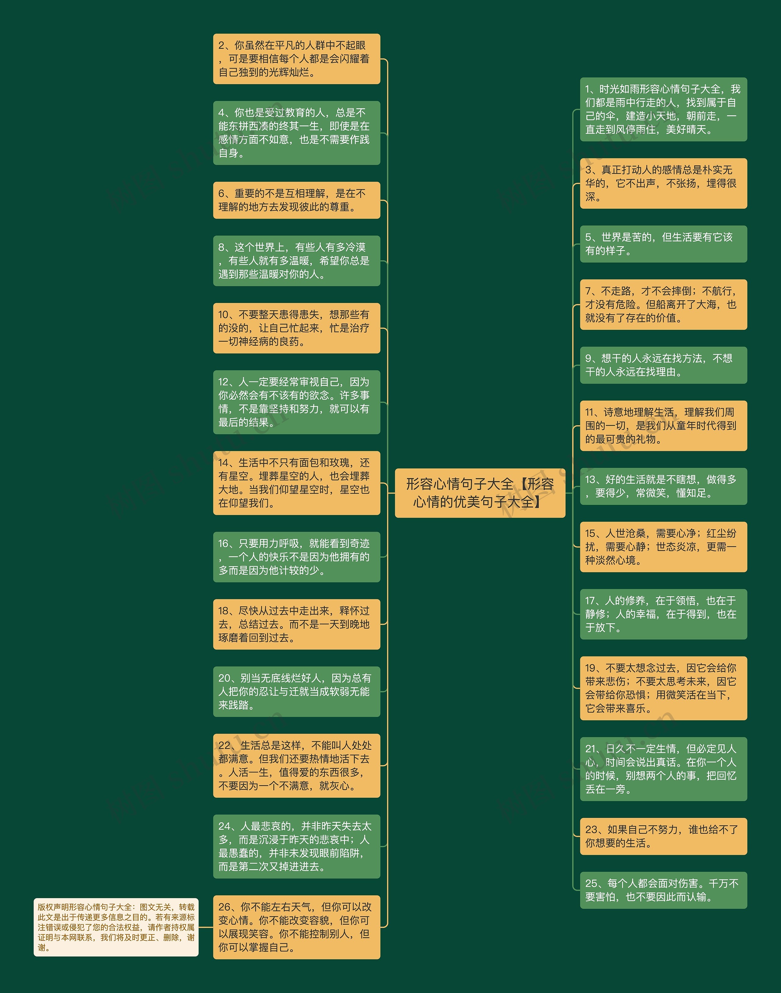 形容心情句子大全【形容心情的优美句子大全】思维导图